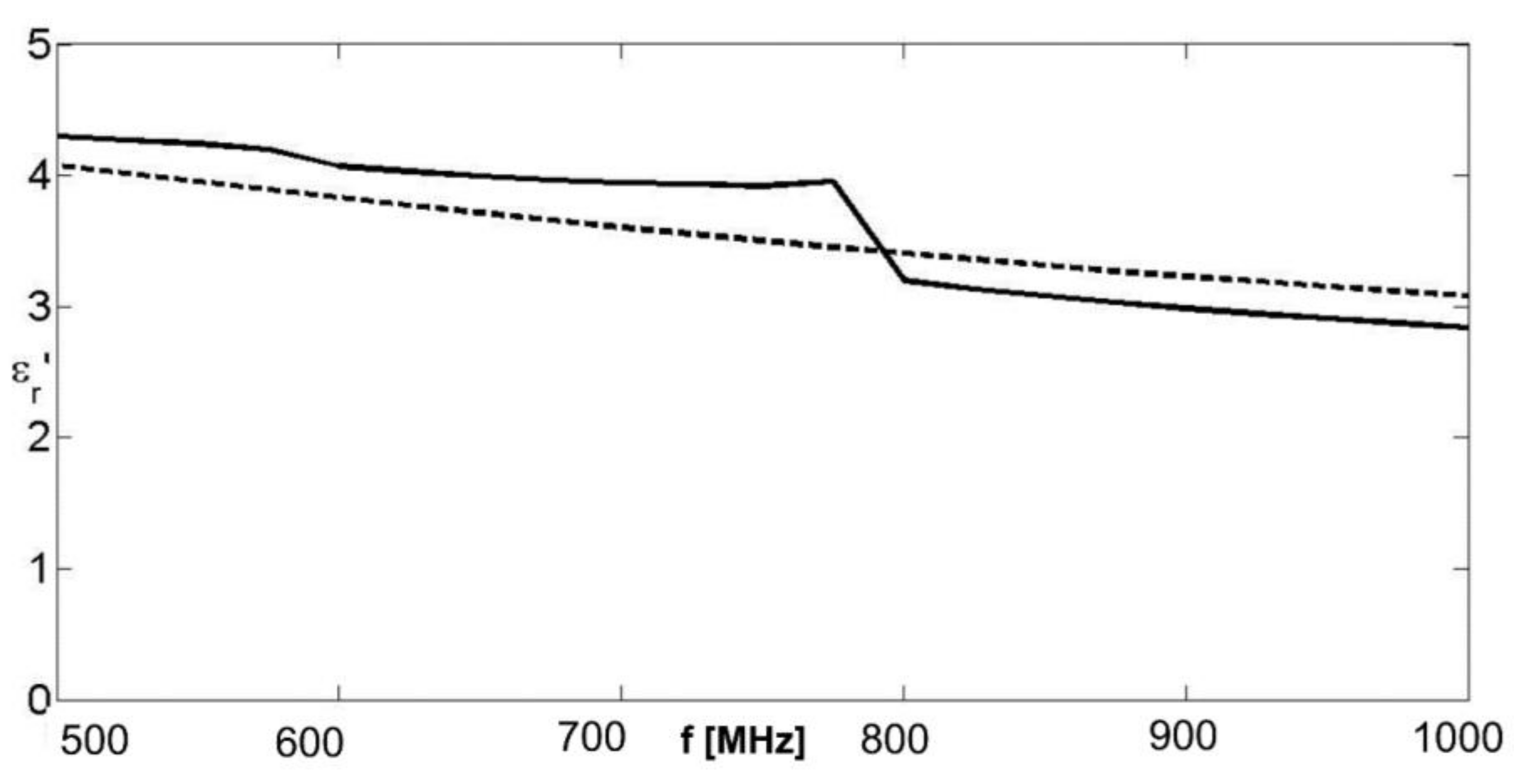 Remotesensing 14 02003 g007