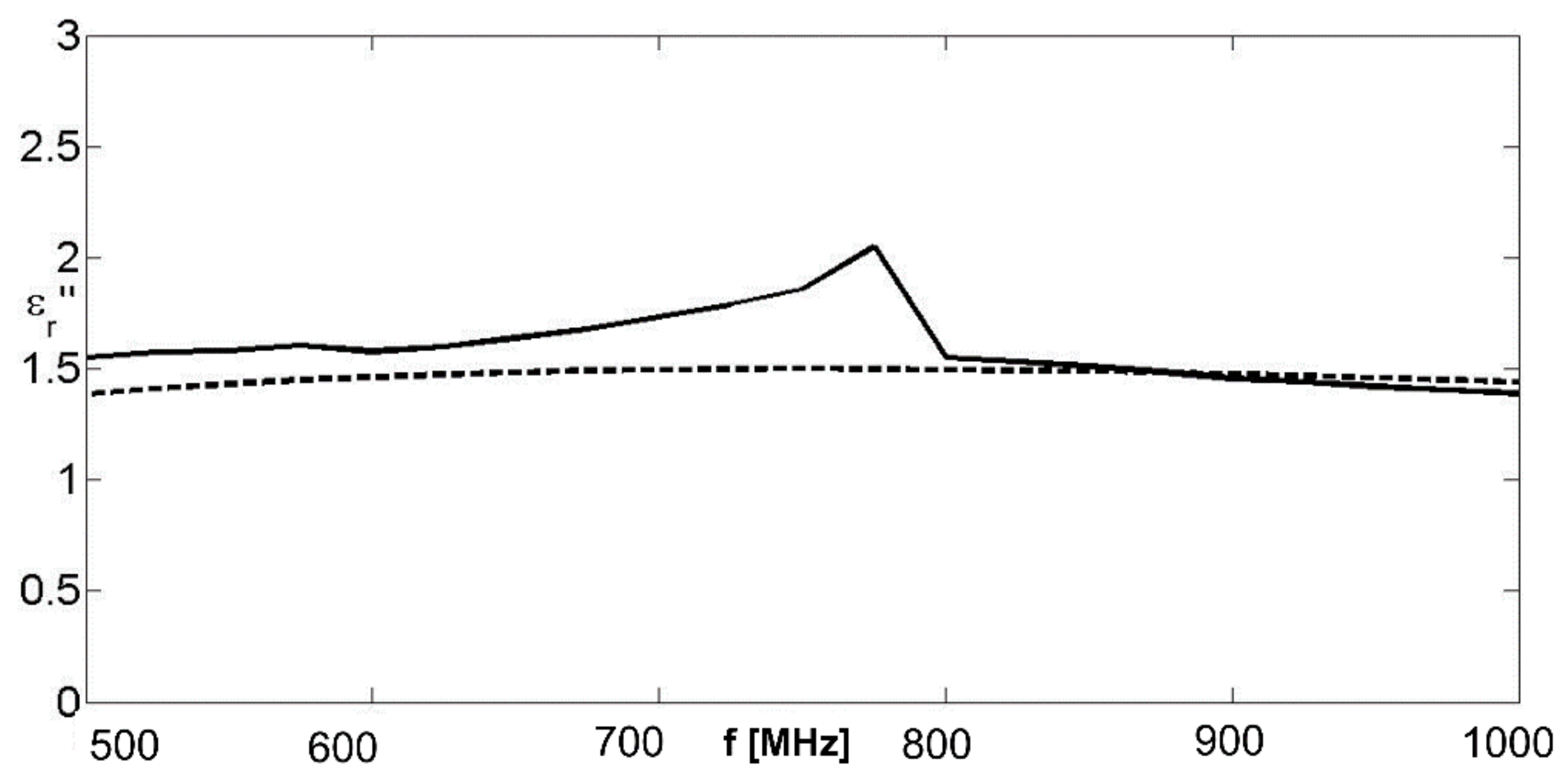 Remotesensing 14 02003 g008
