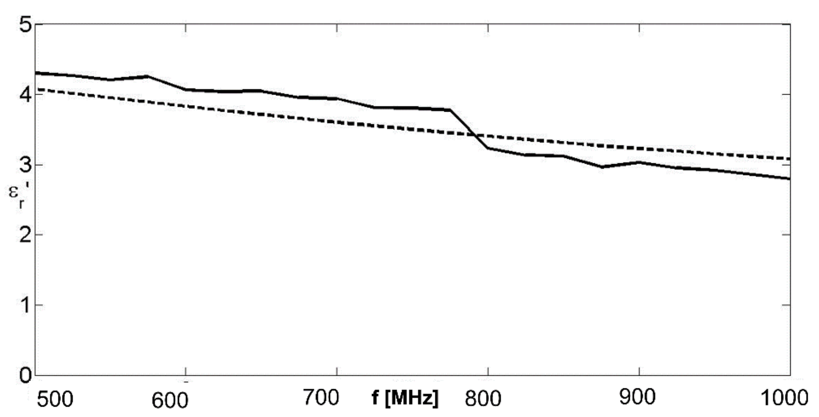 Remotesensing 14 02003 g009