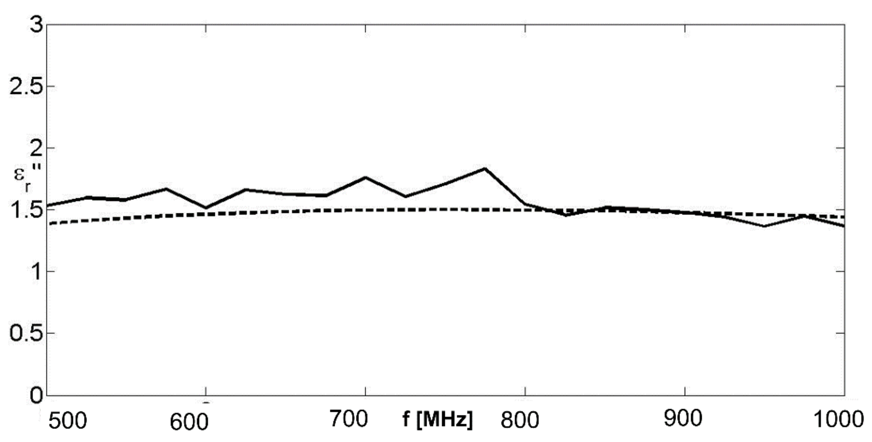 Remotesensing 14 02003 g010