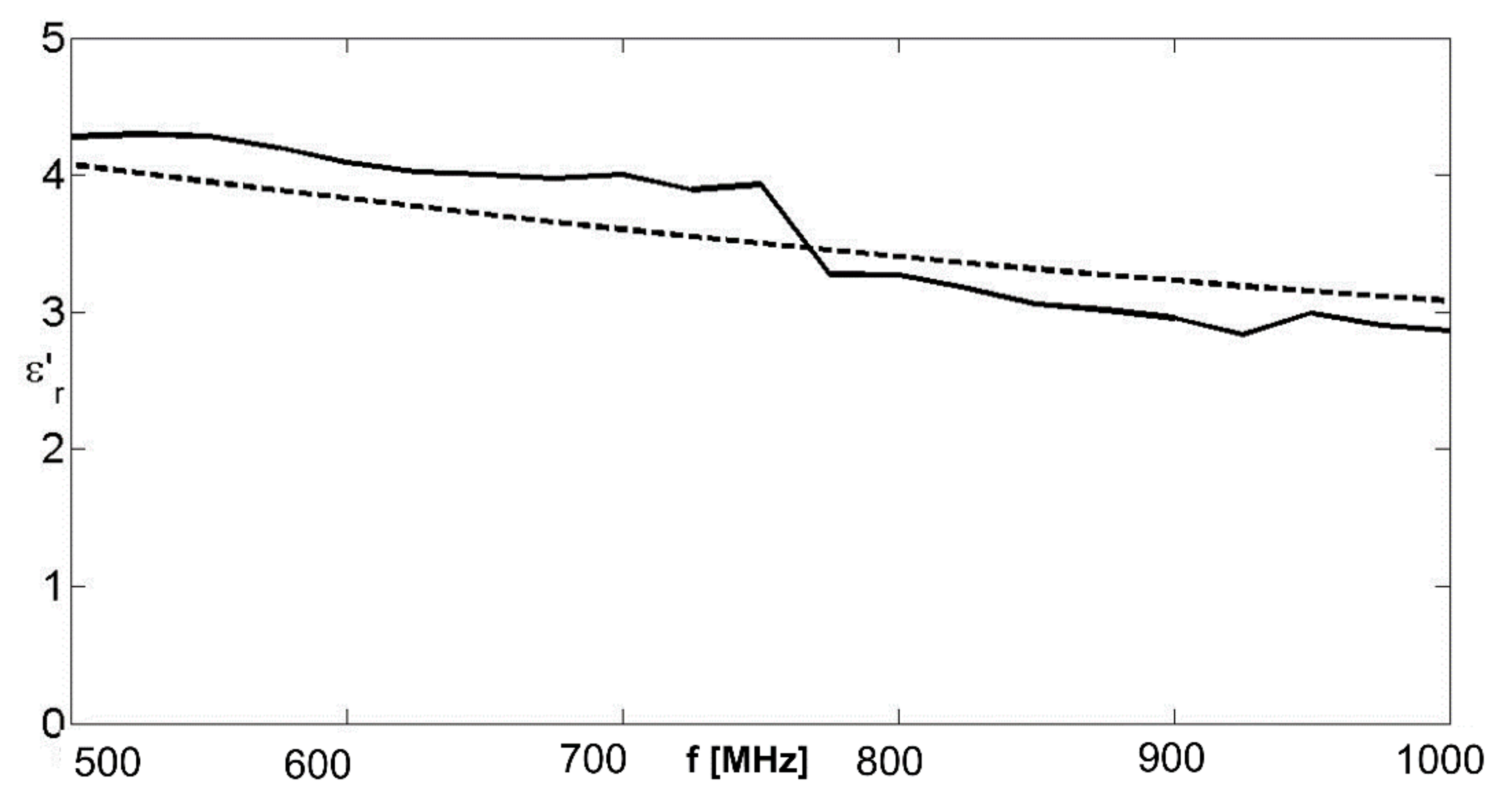 Remotesensing 14 02003 g011