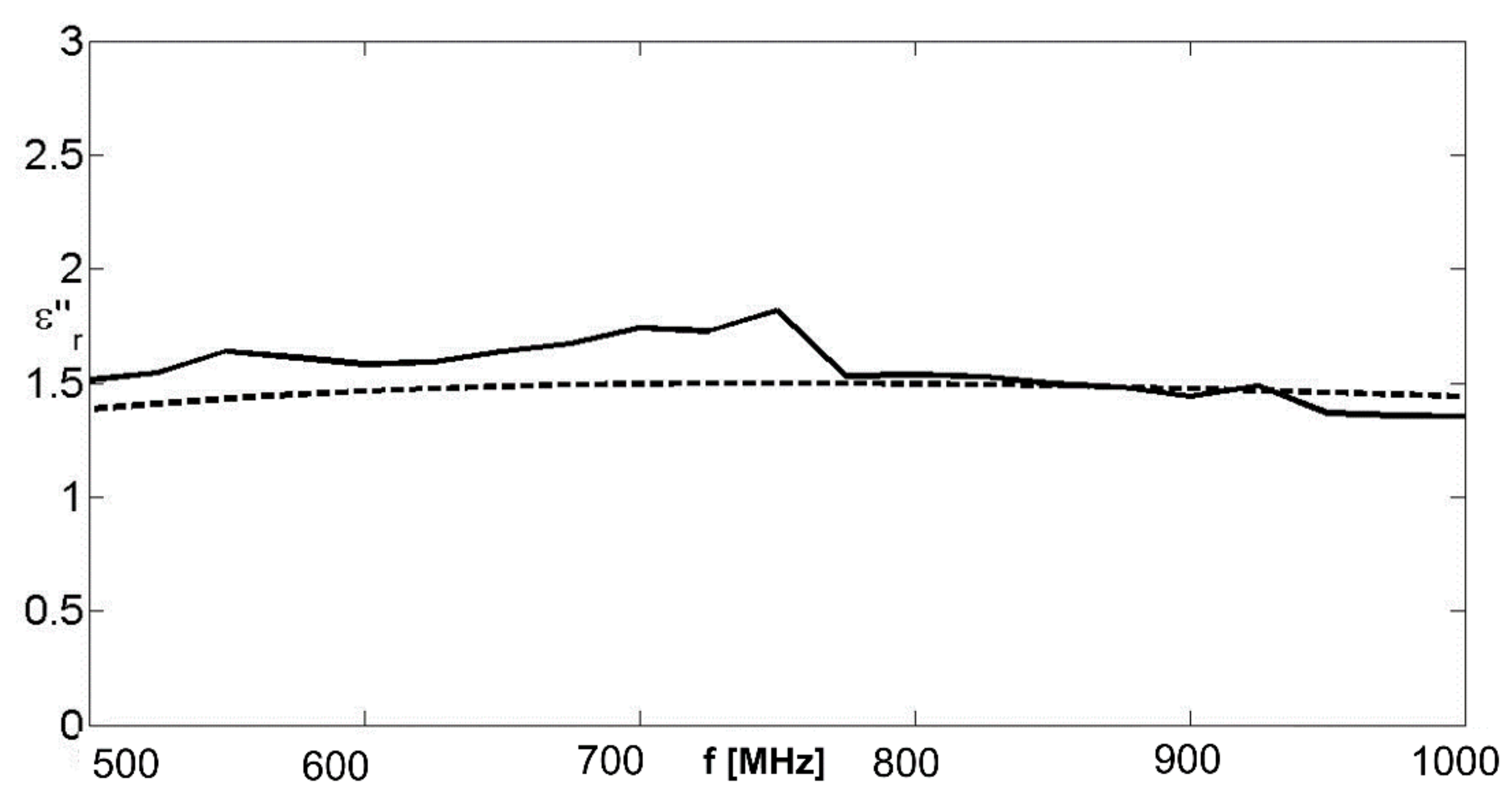 Remotesensing 14 02003 g012