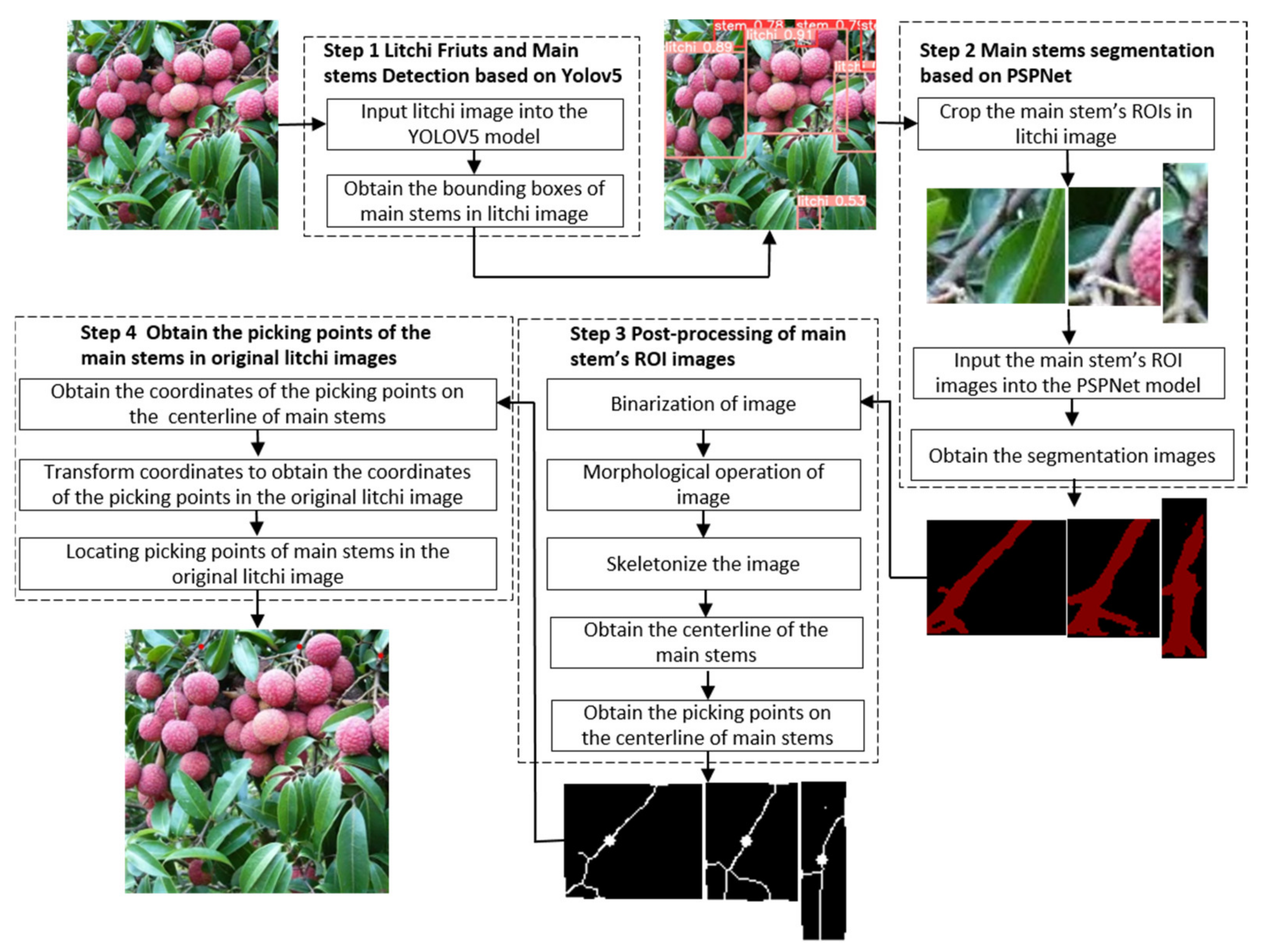 Remotesensing 14 02004 g001