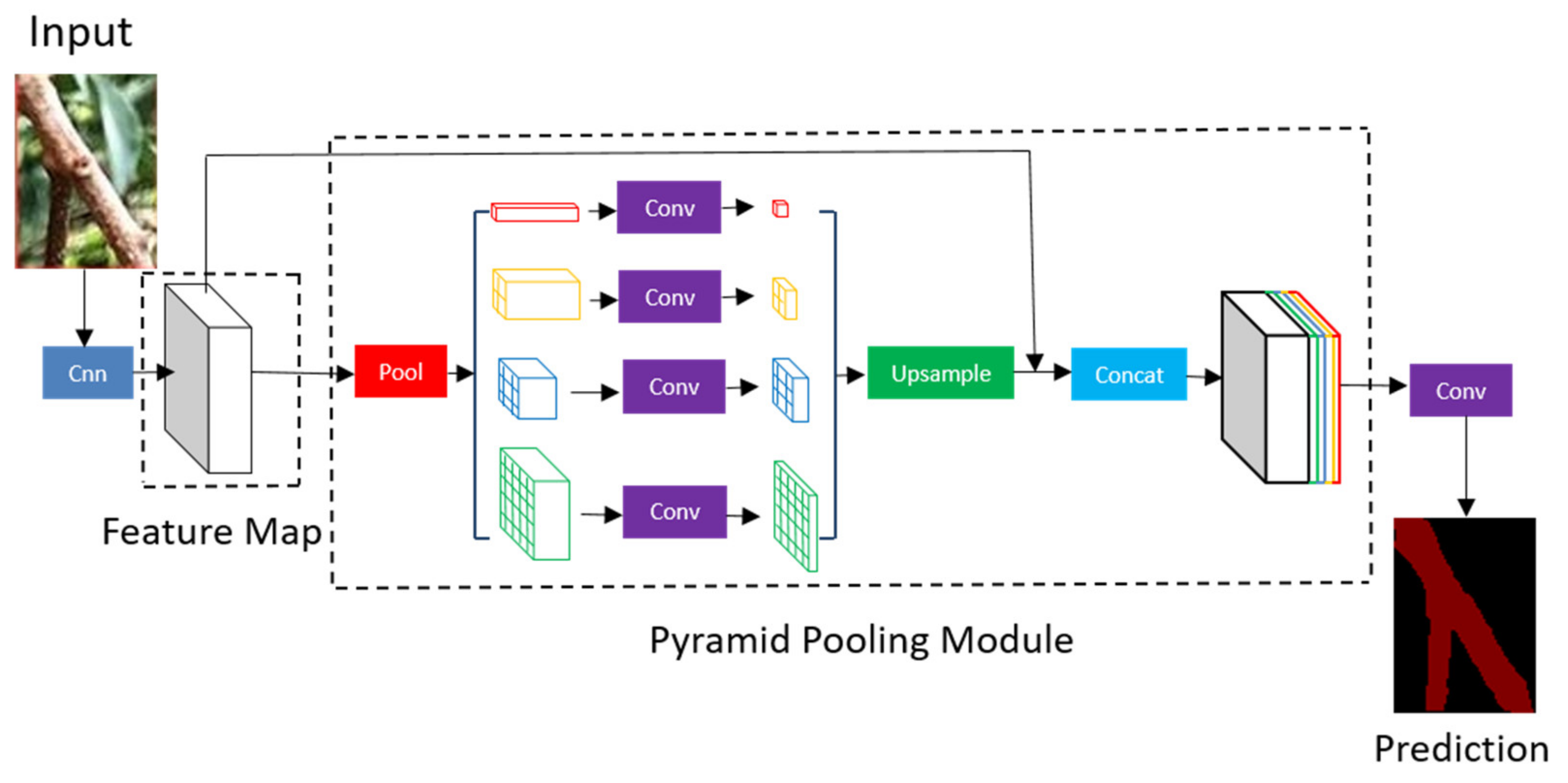 Remotesensing 14 02004 g004