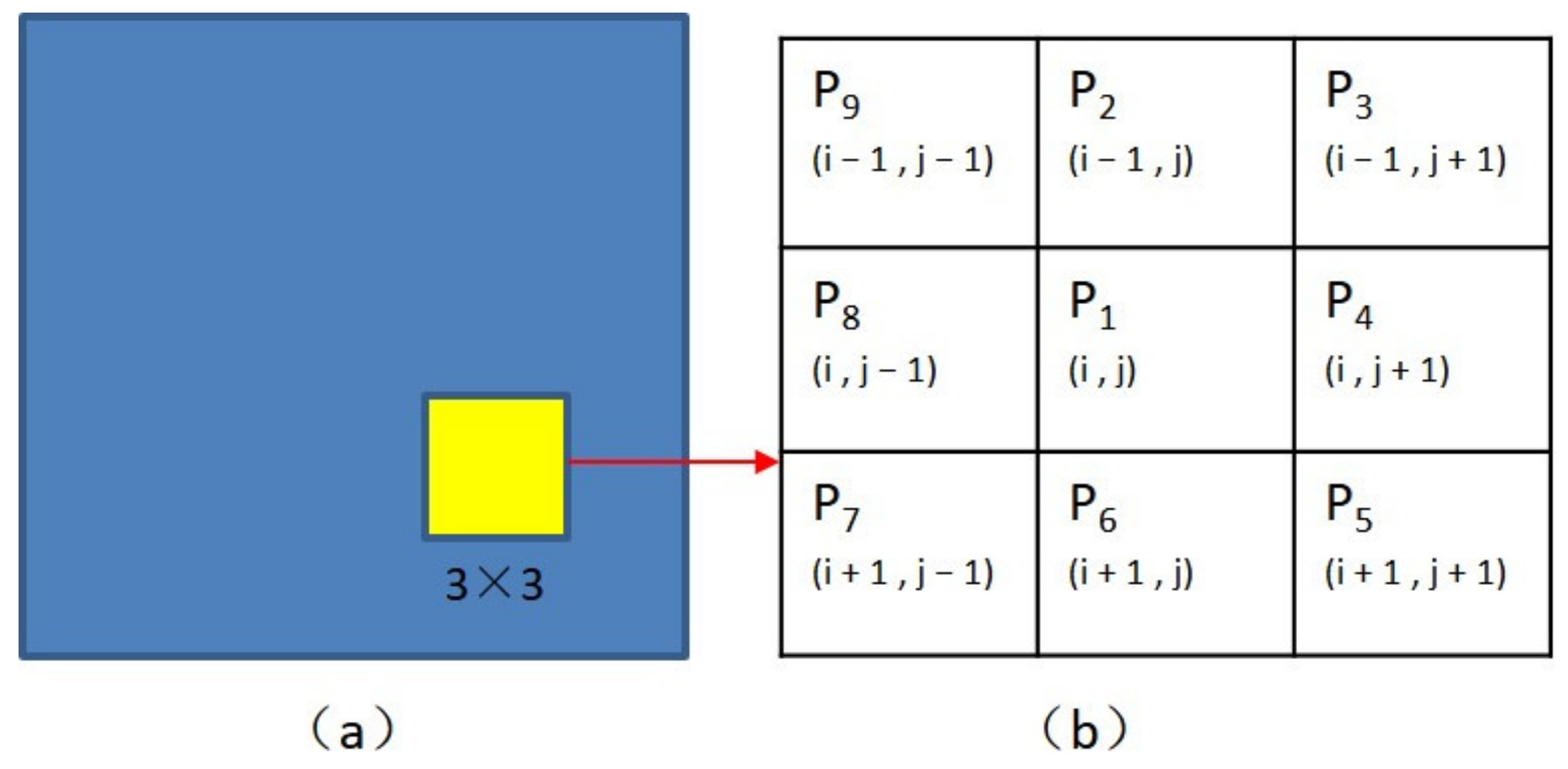 Remotesensing 14 02004 g007
