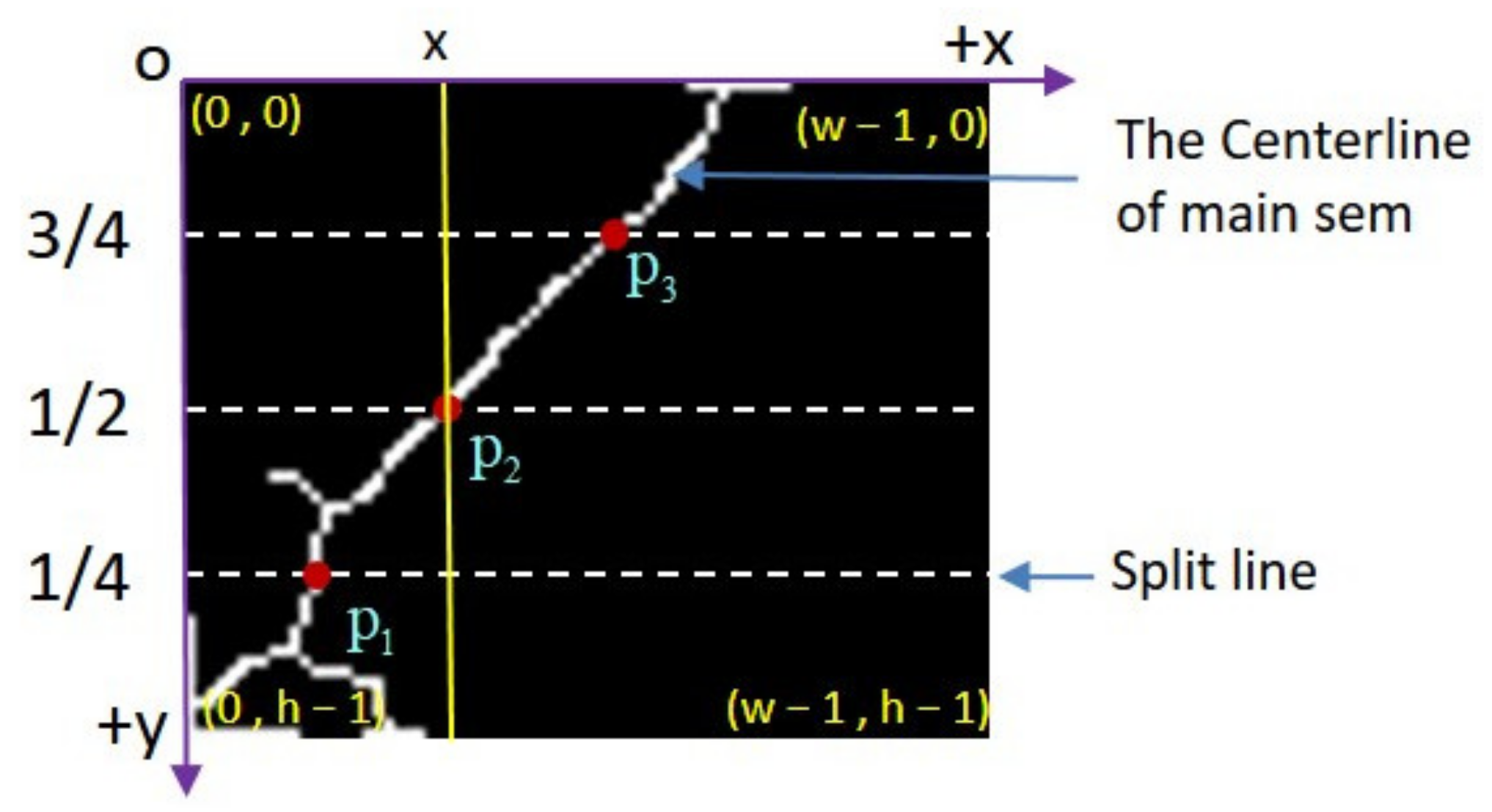 Remotesensing 14 02004 g008