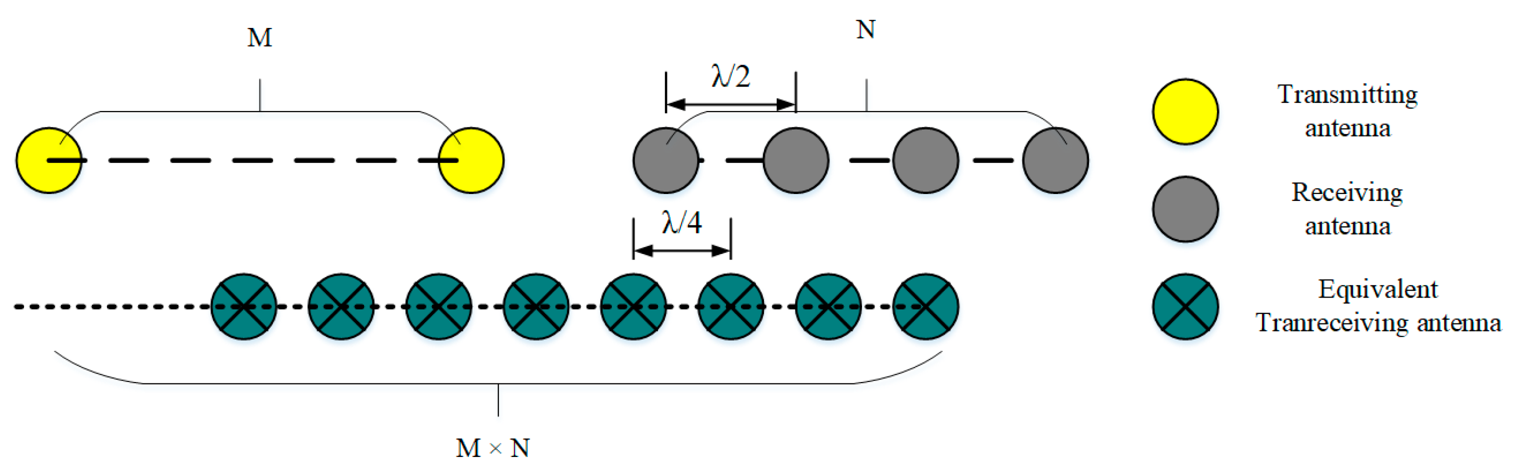 Remotesensing 14 02005 g002