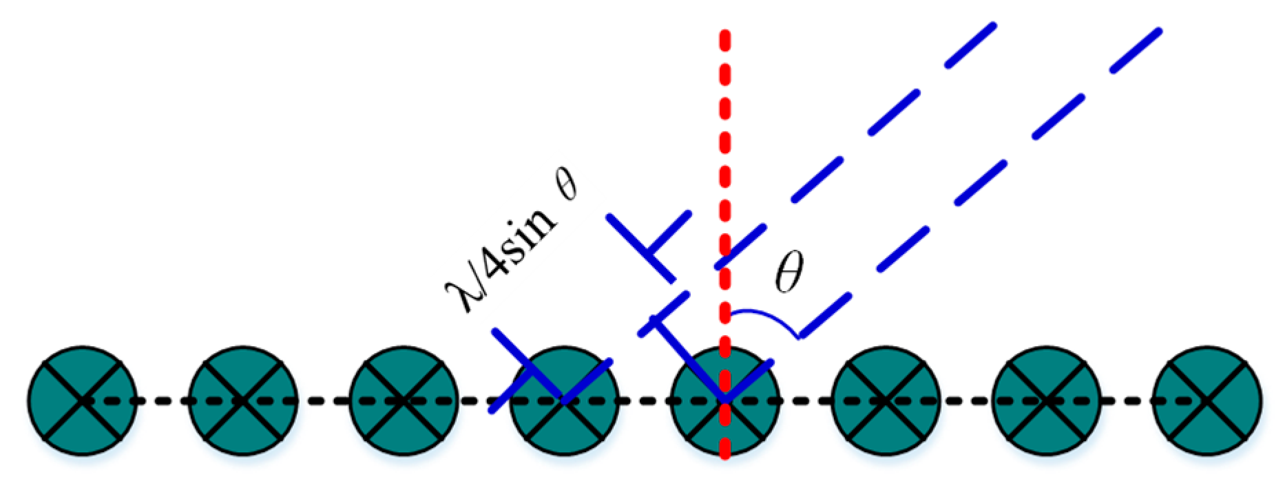 Remotesensing 14 02005 g003