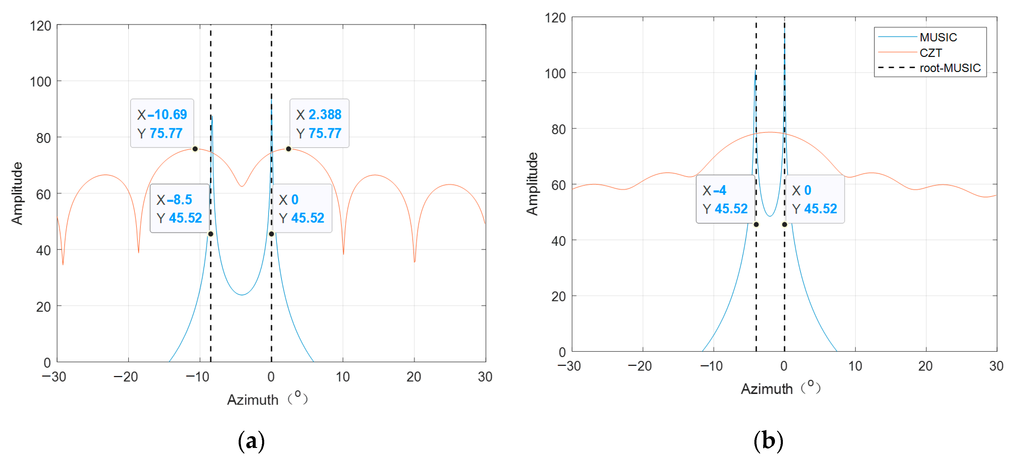 Remotesensing 14 02005 g005