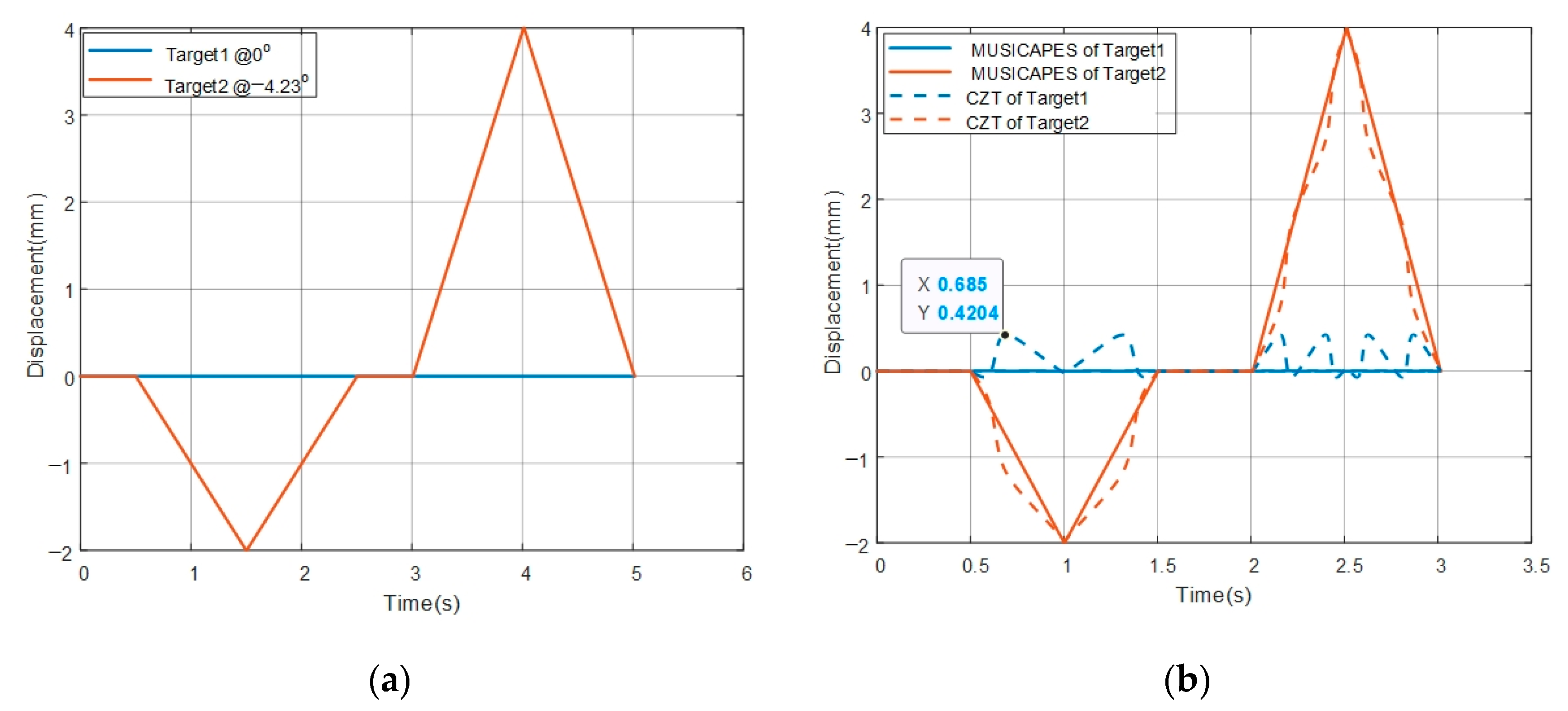 Remotesensing 14 02005 g006