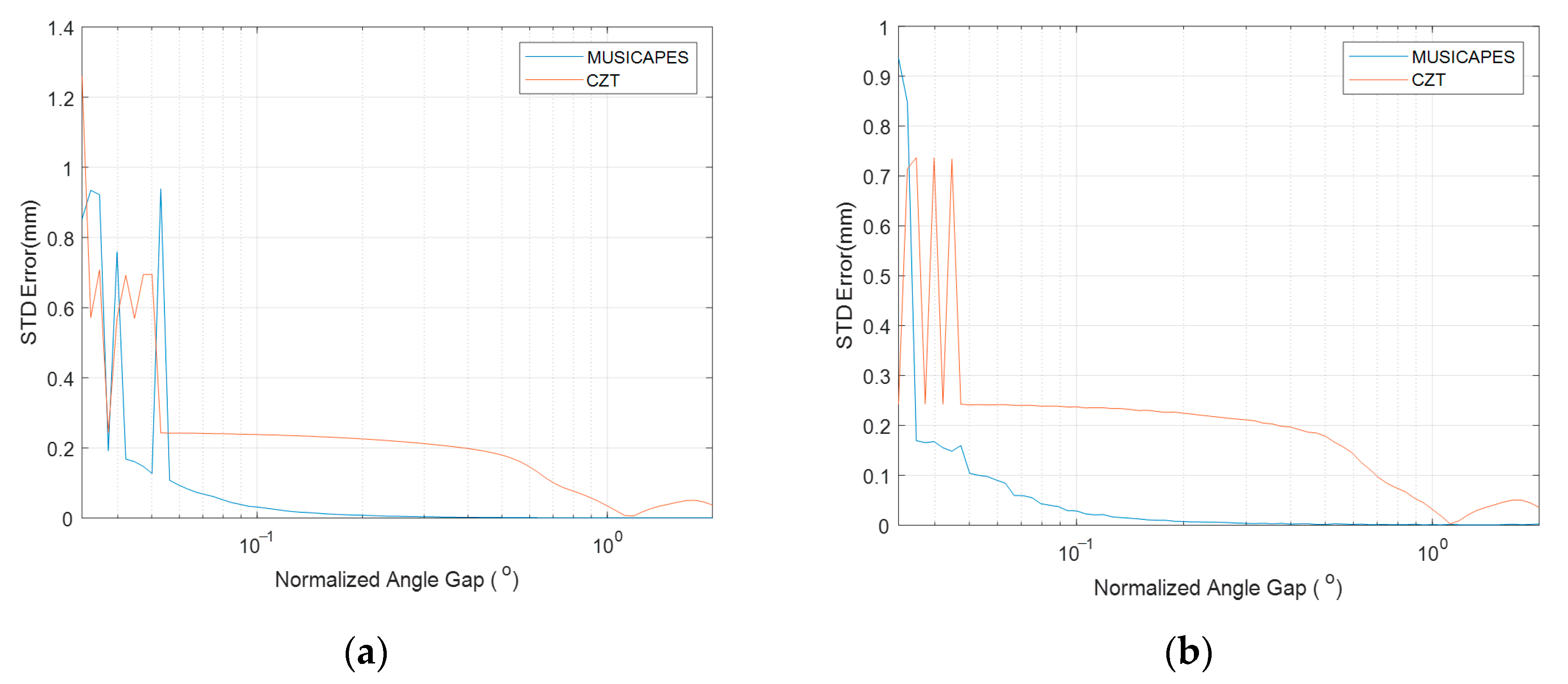 Remotesensing 14 02005 g008