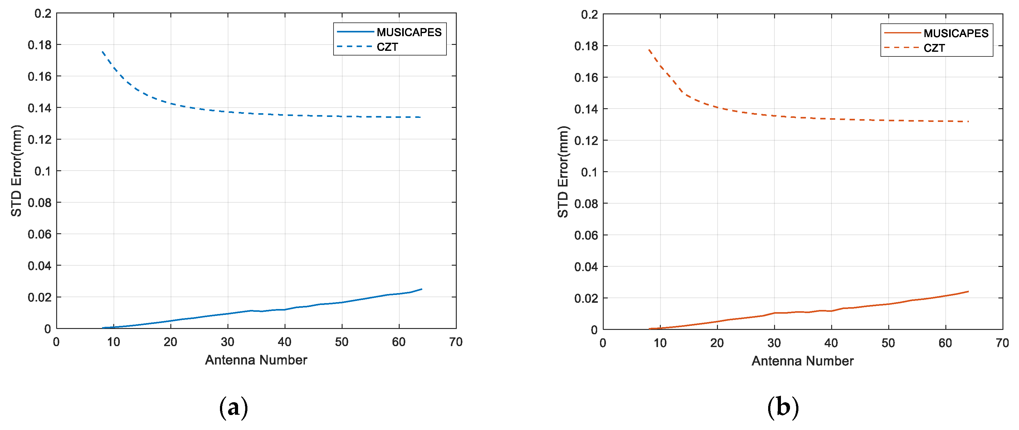 Remotesensing 14 02005 g010