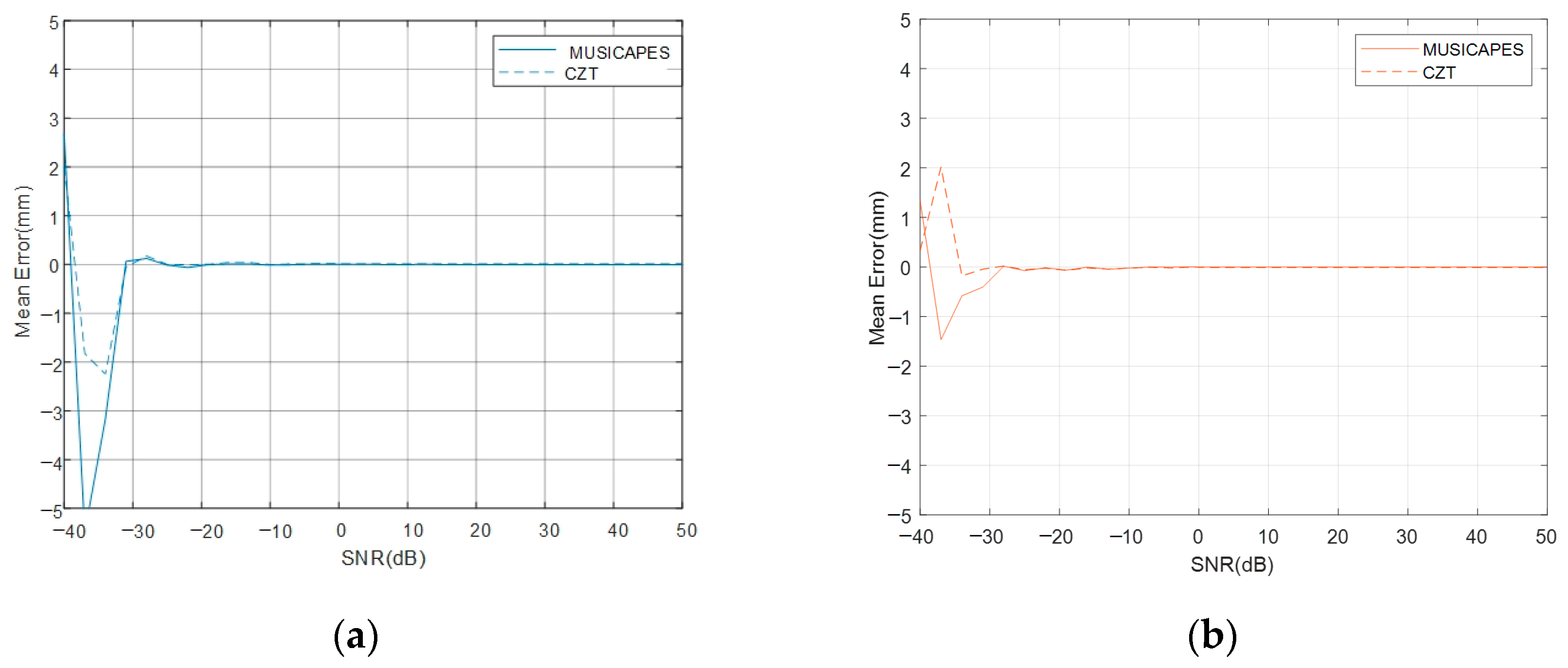 Remotesensing 14 02005 g011