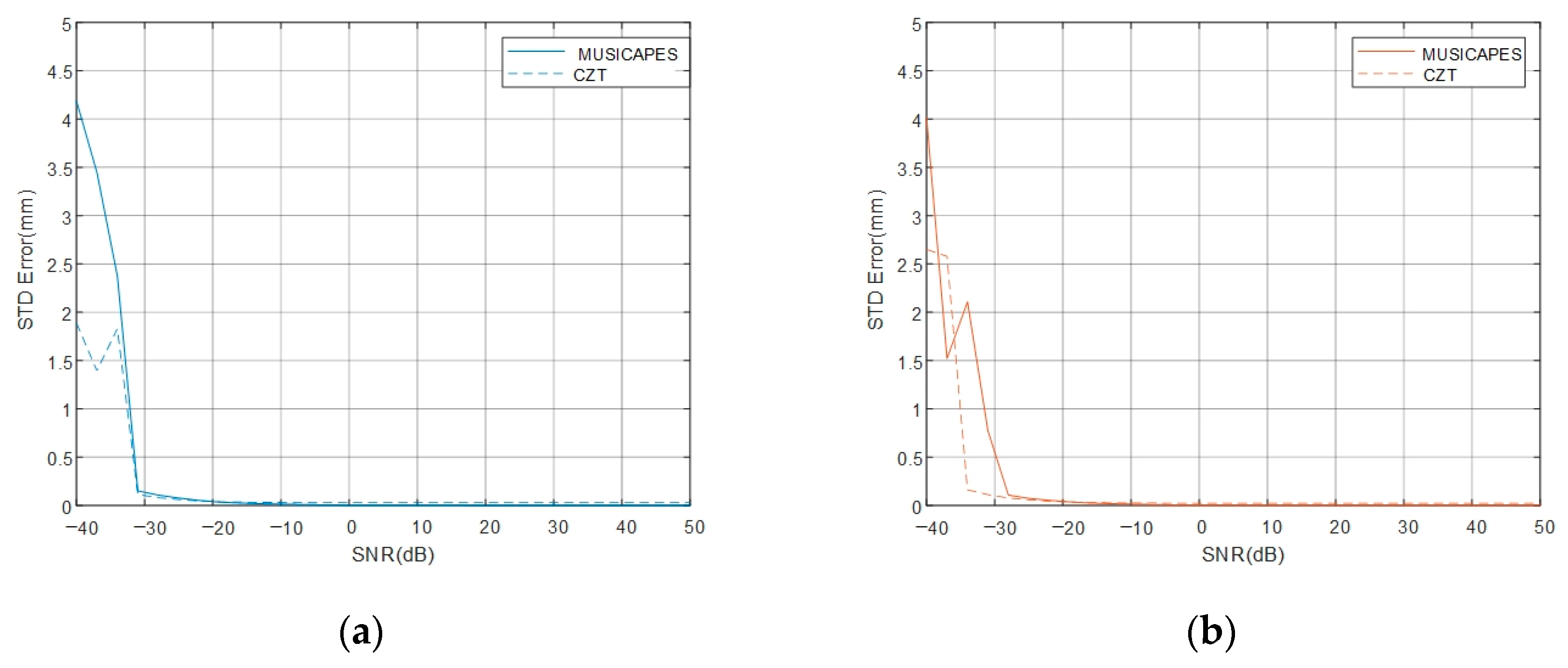 Remotesensing 14 02005 g012