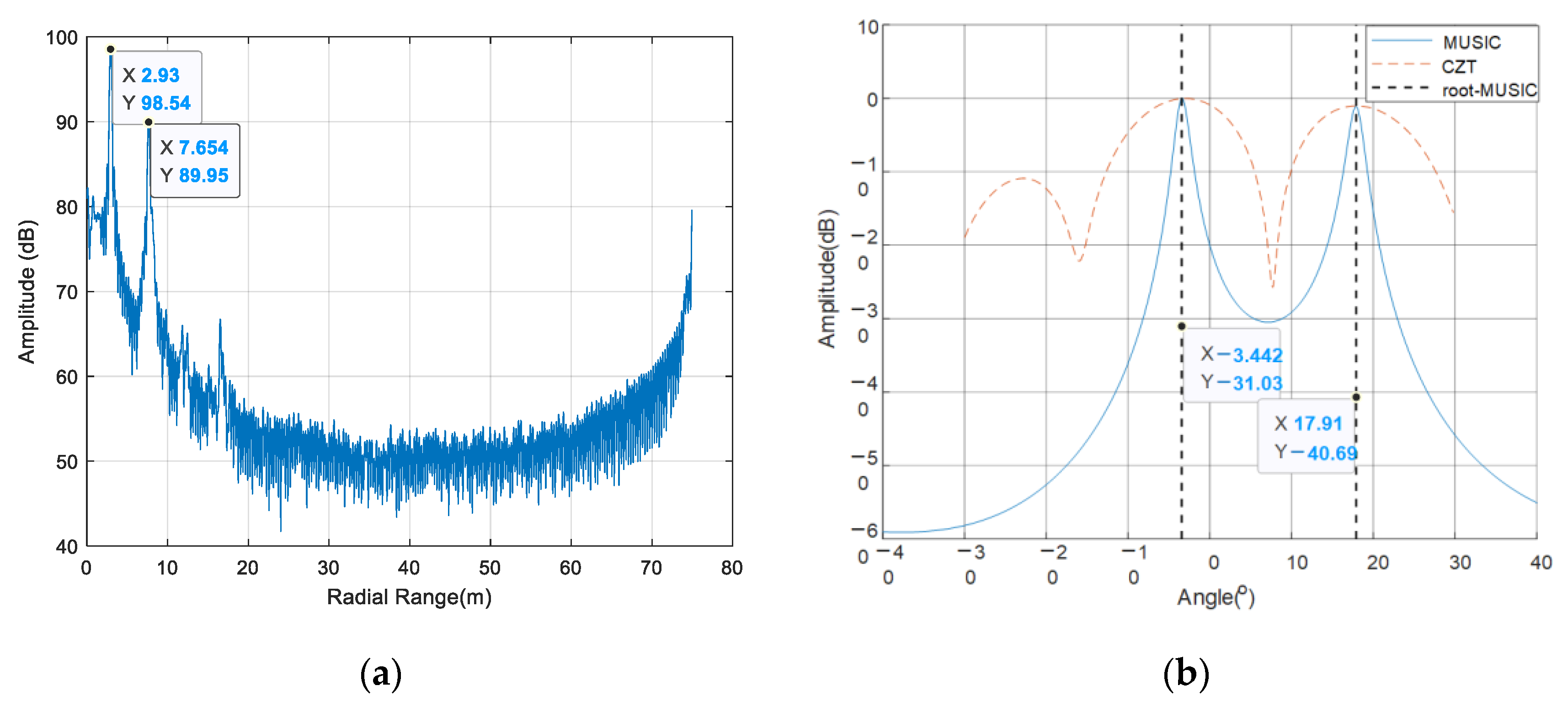 Remotesensing 14 02005 g014