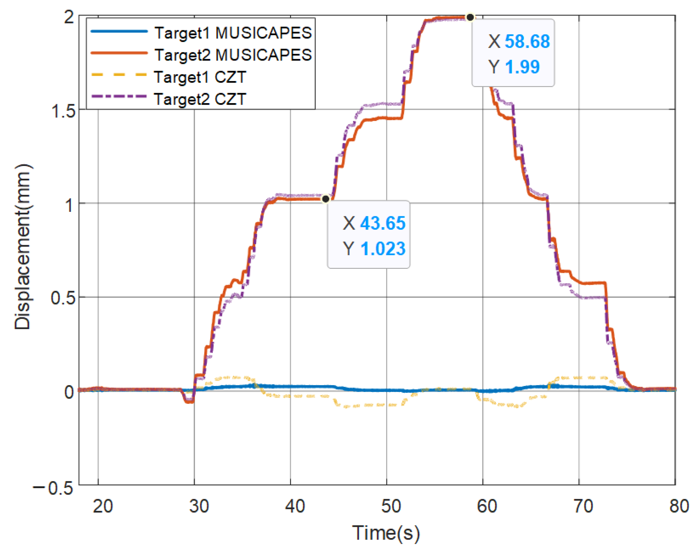 Remotesensing 14 02005 g015