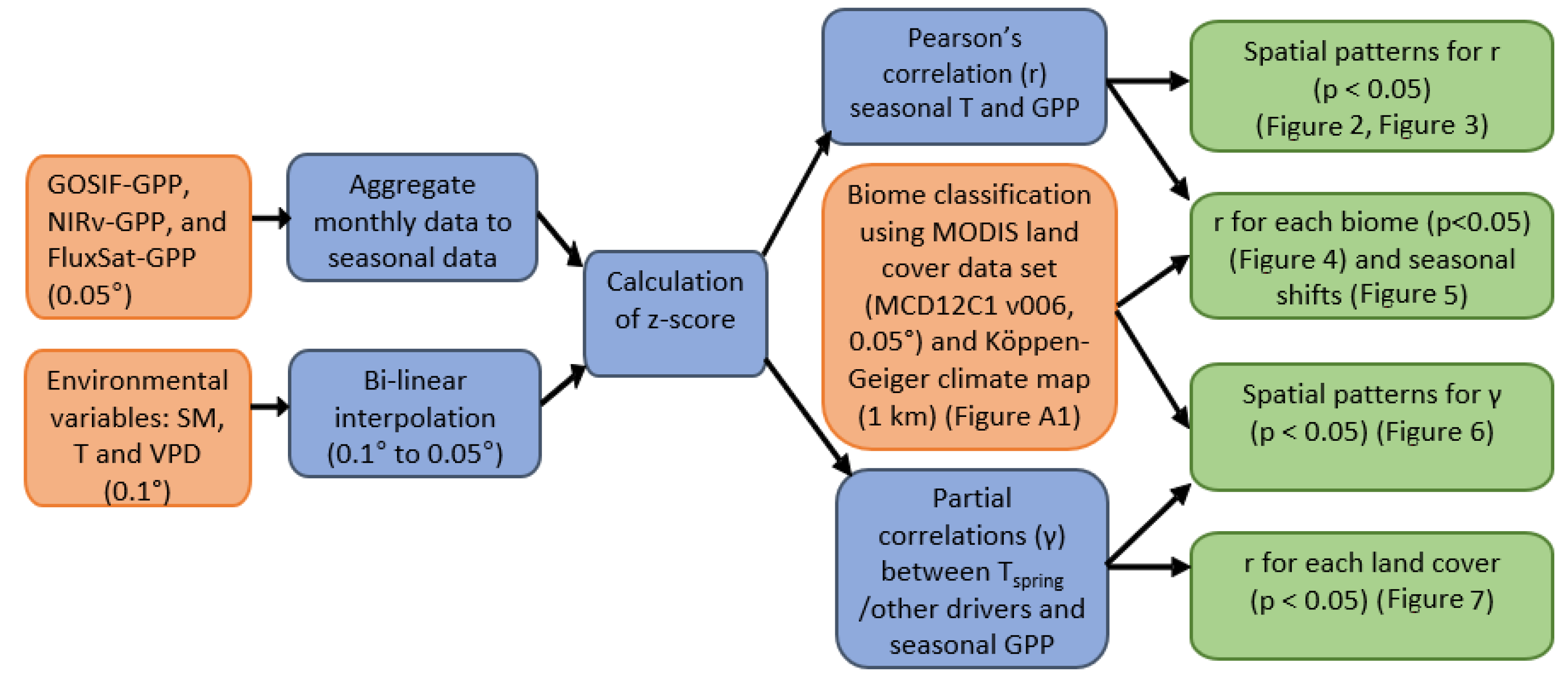 Remotesensing 14 02007 g001