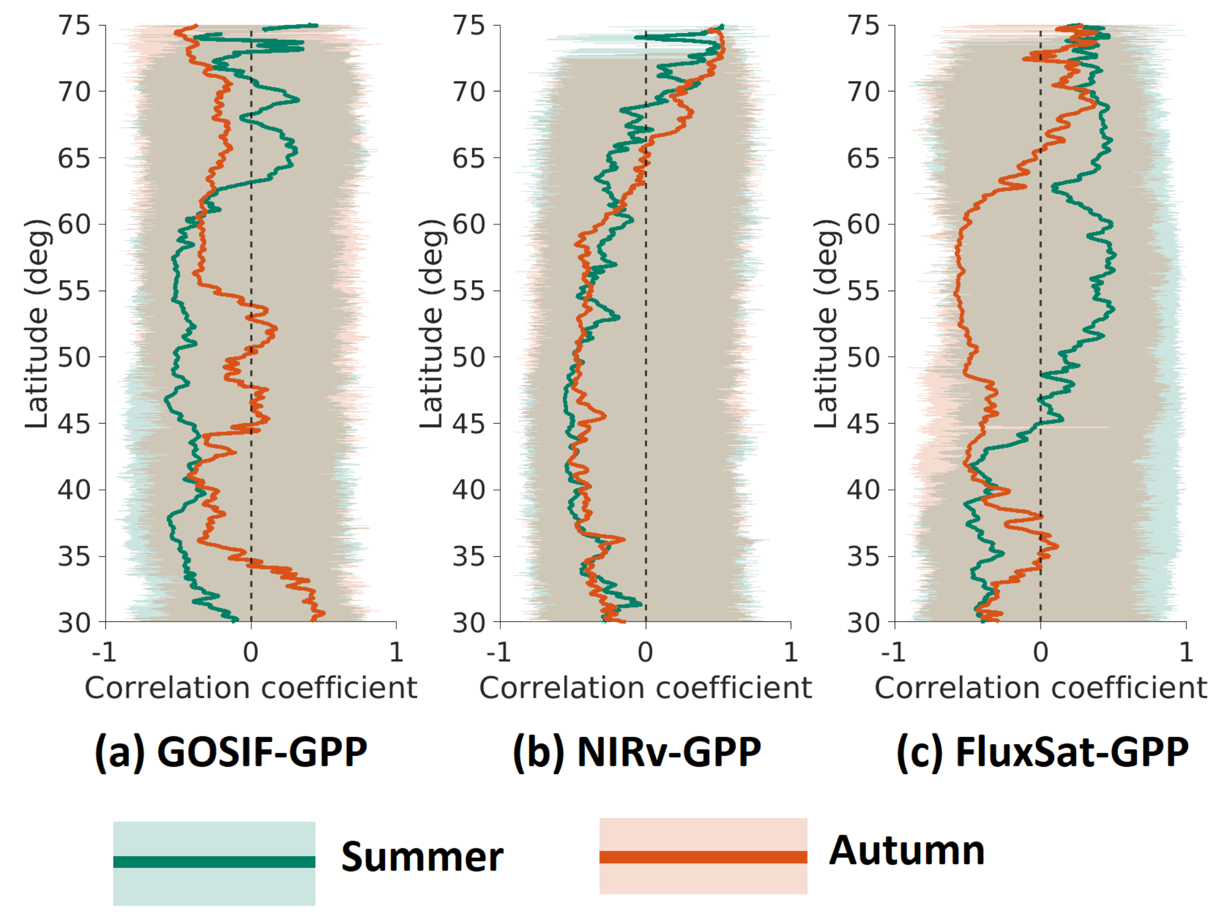 Remotesensing 14 02007 g003