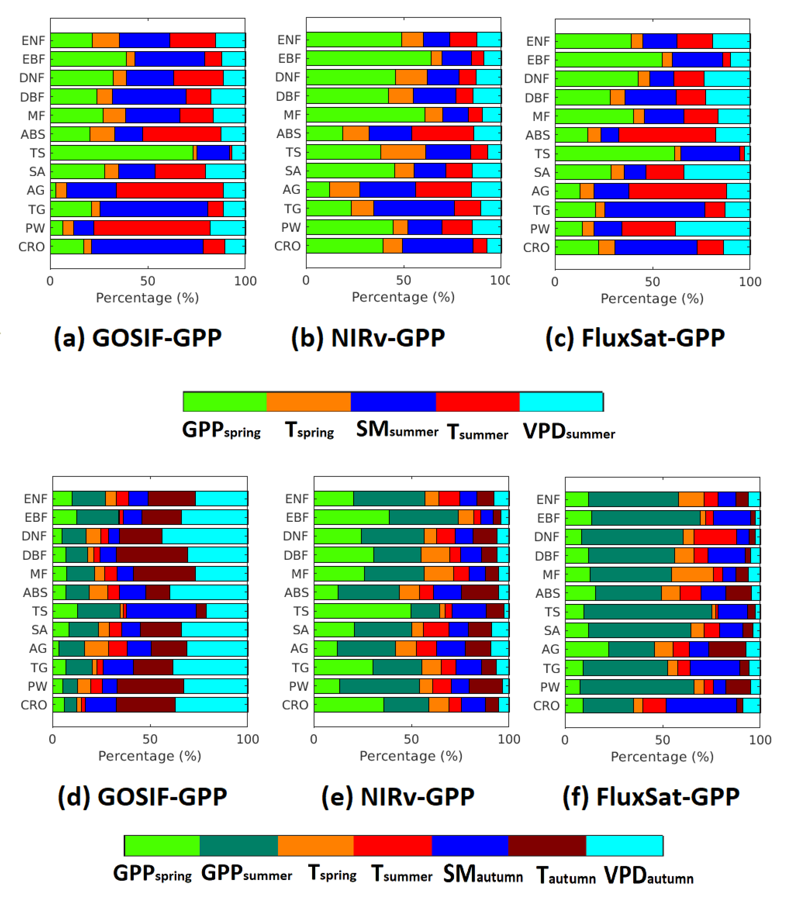 Remotesensing 14 02007 g007