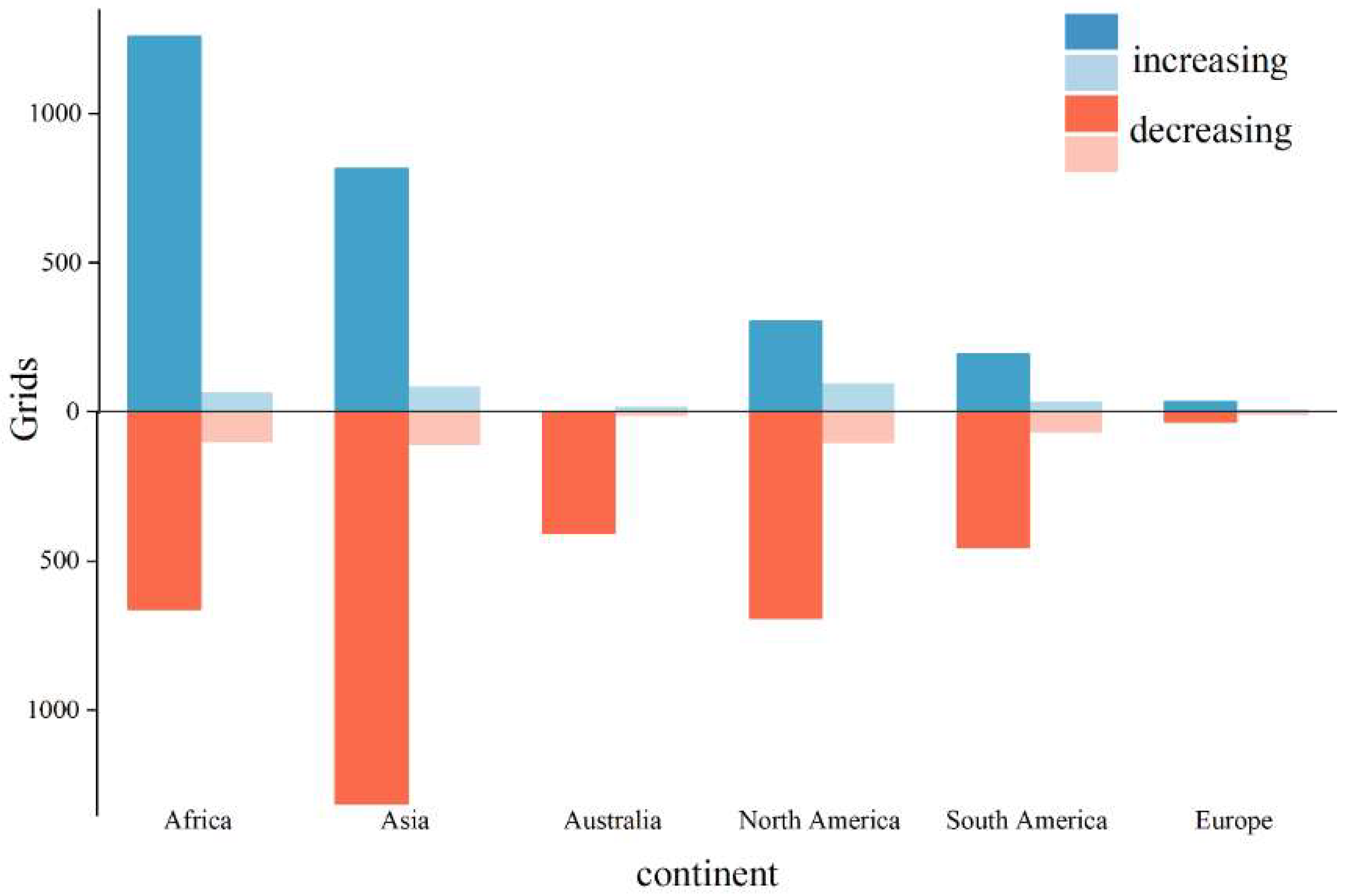Remotesensing 14 02009 g005