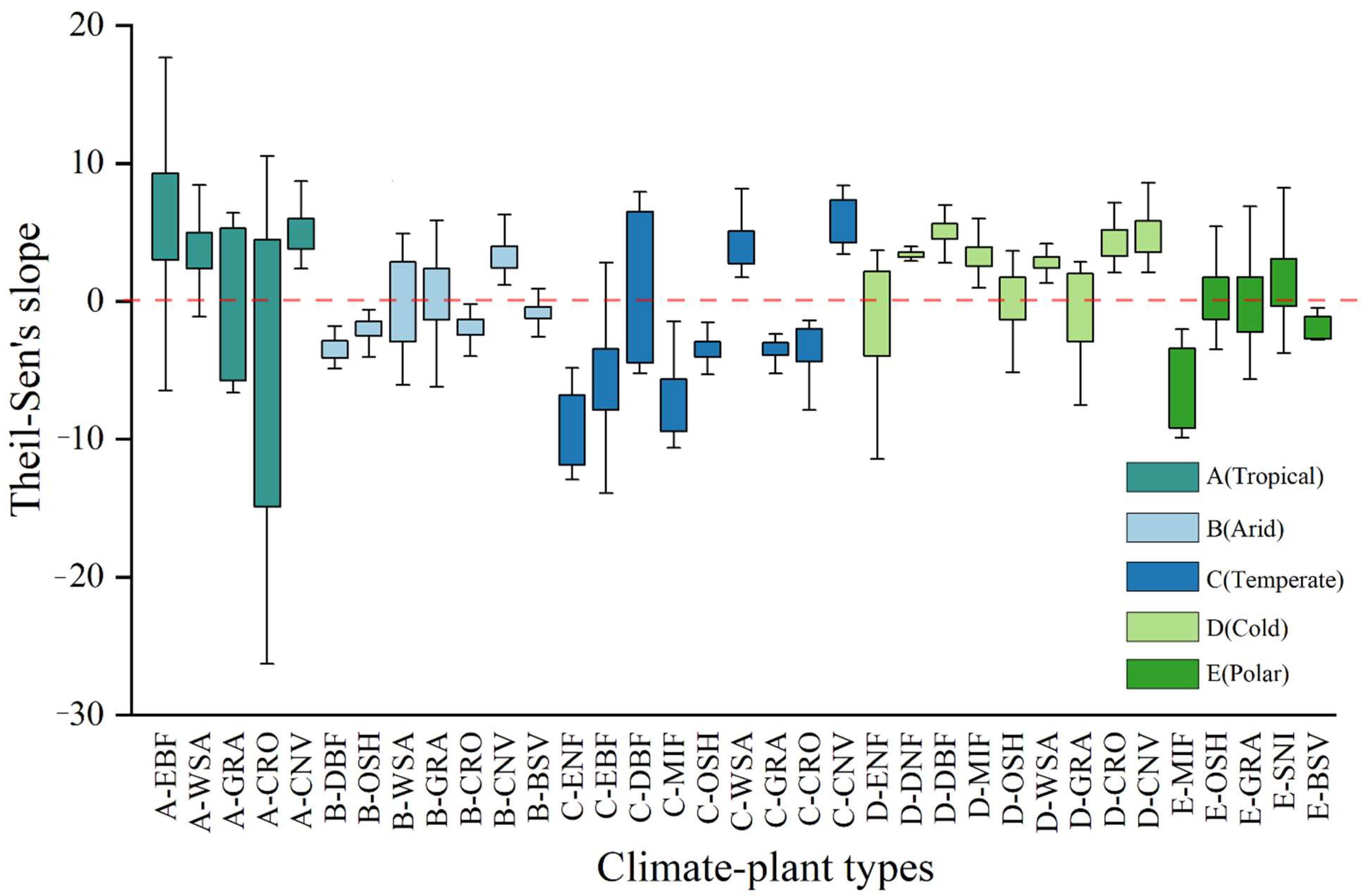 Remotesensing 14 02009 g006