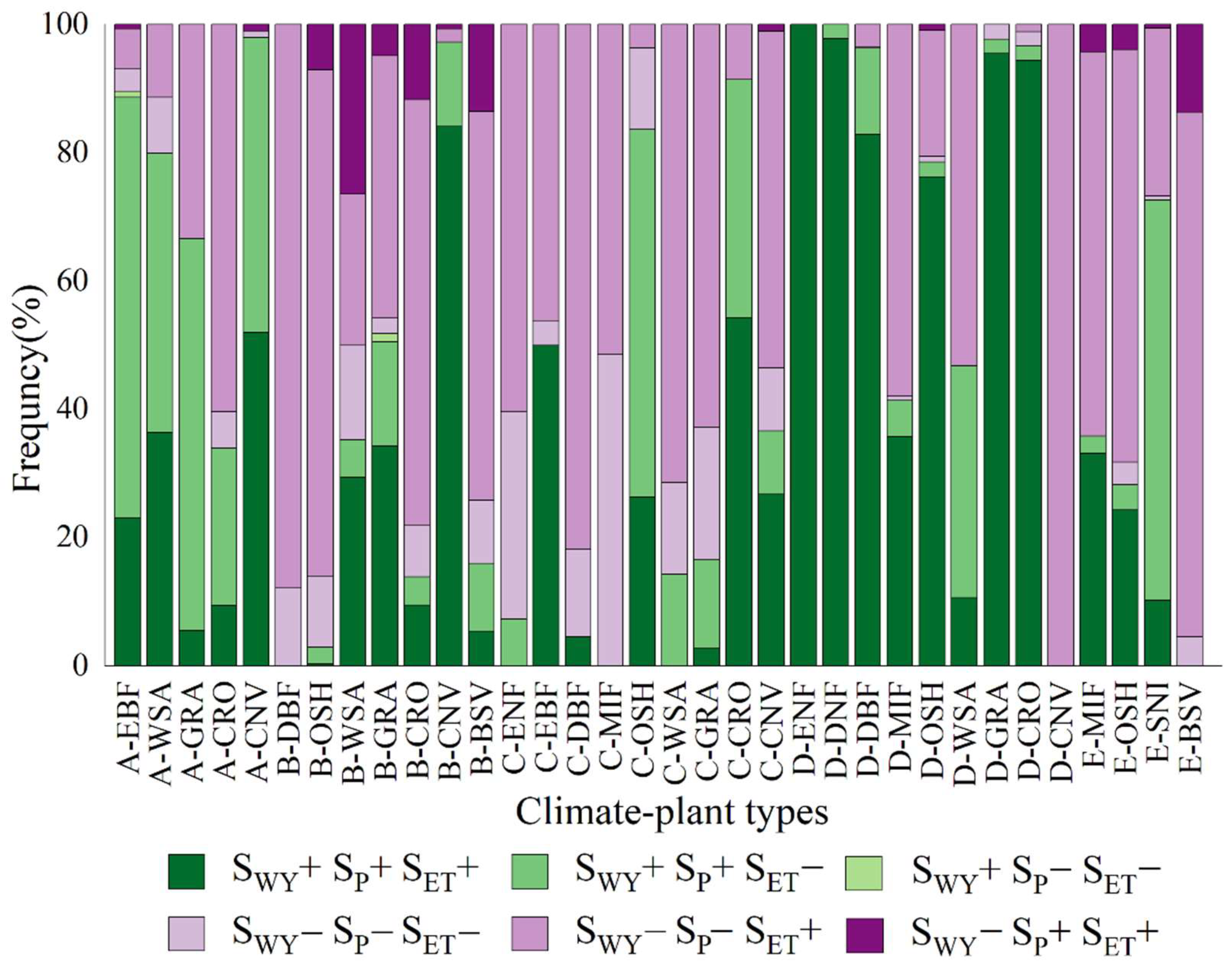 Remotesensing 14 02009 g008
