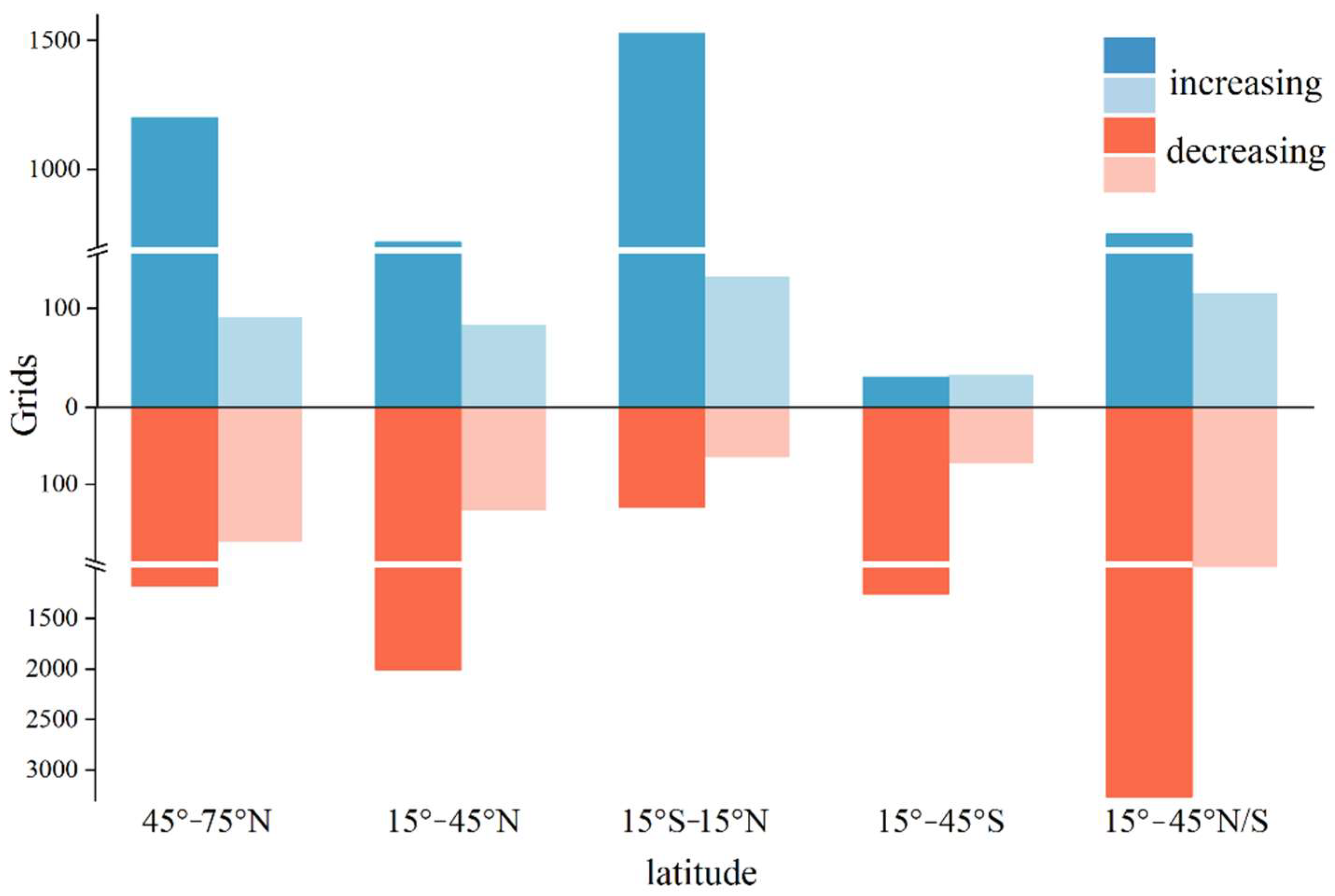 Remotesensing 14 02009 g011