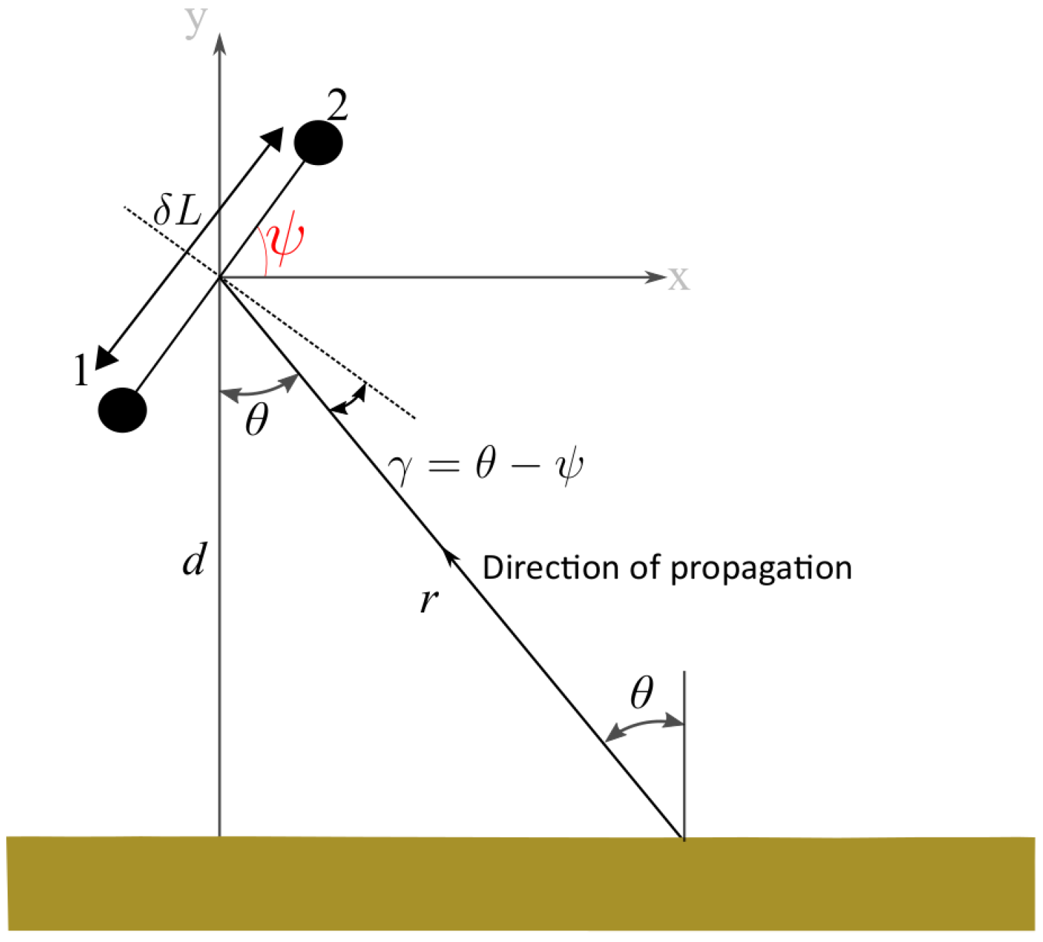 Remotesensing 14 02011 g001