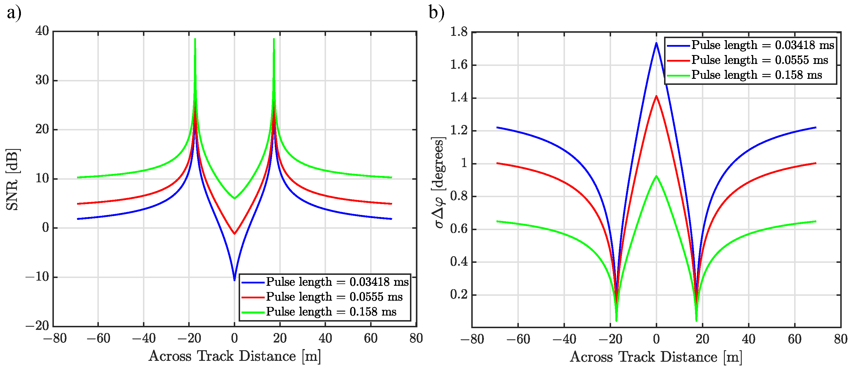 Remotesensing 14 02011 g003