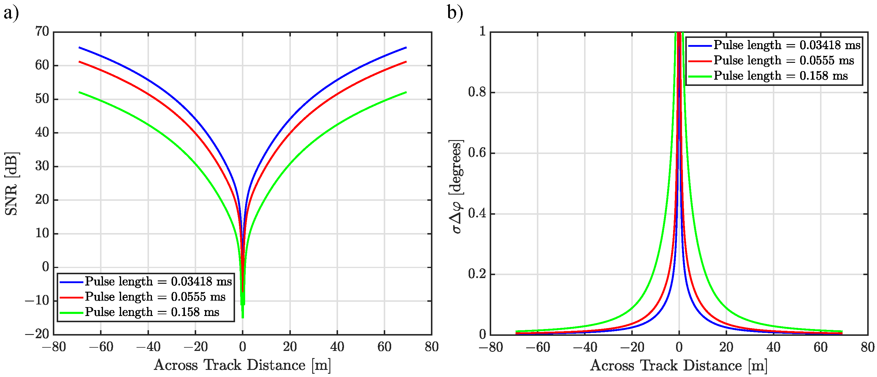 Remotesensing 14 02011 g004