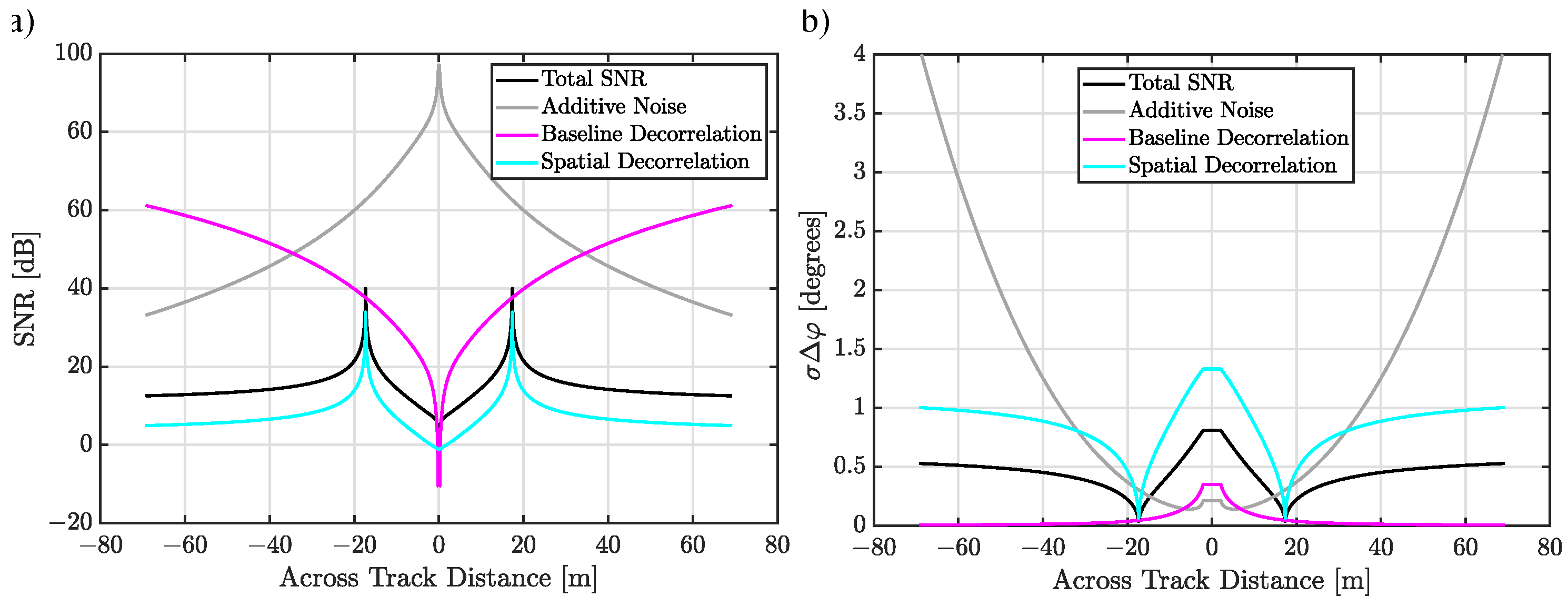 Remotesensing 14 02011 g005