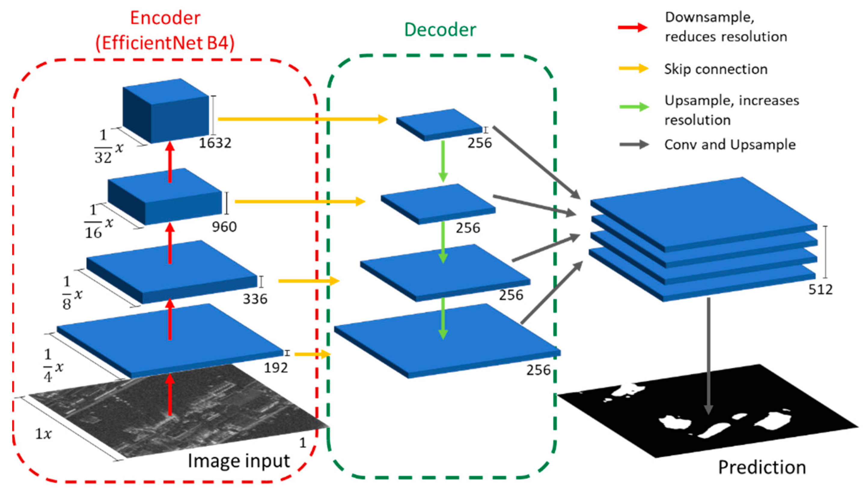 Remotesensing 14 02012 g004