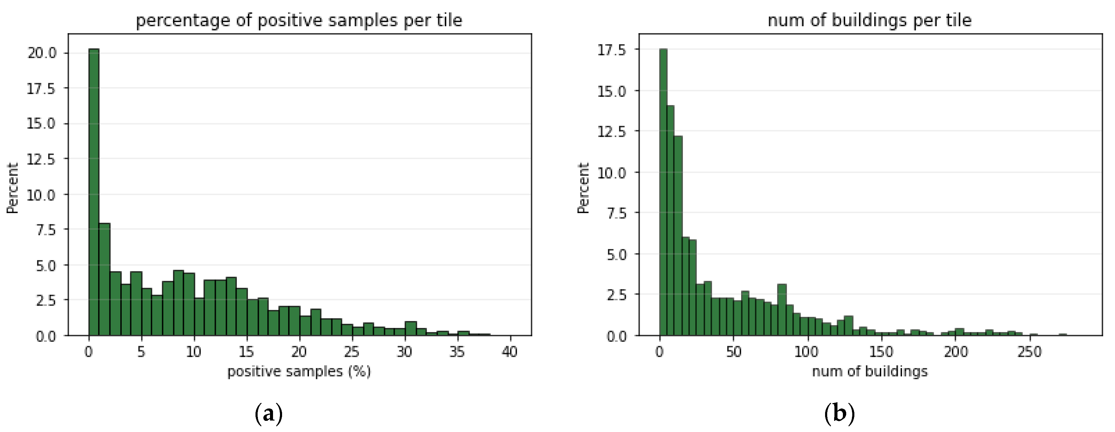 Remotesensing 14 02012 g006
