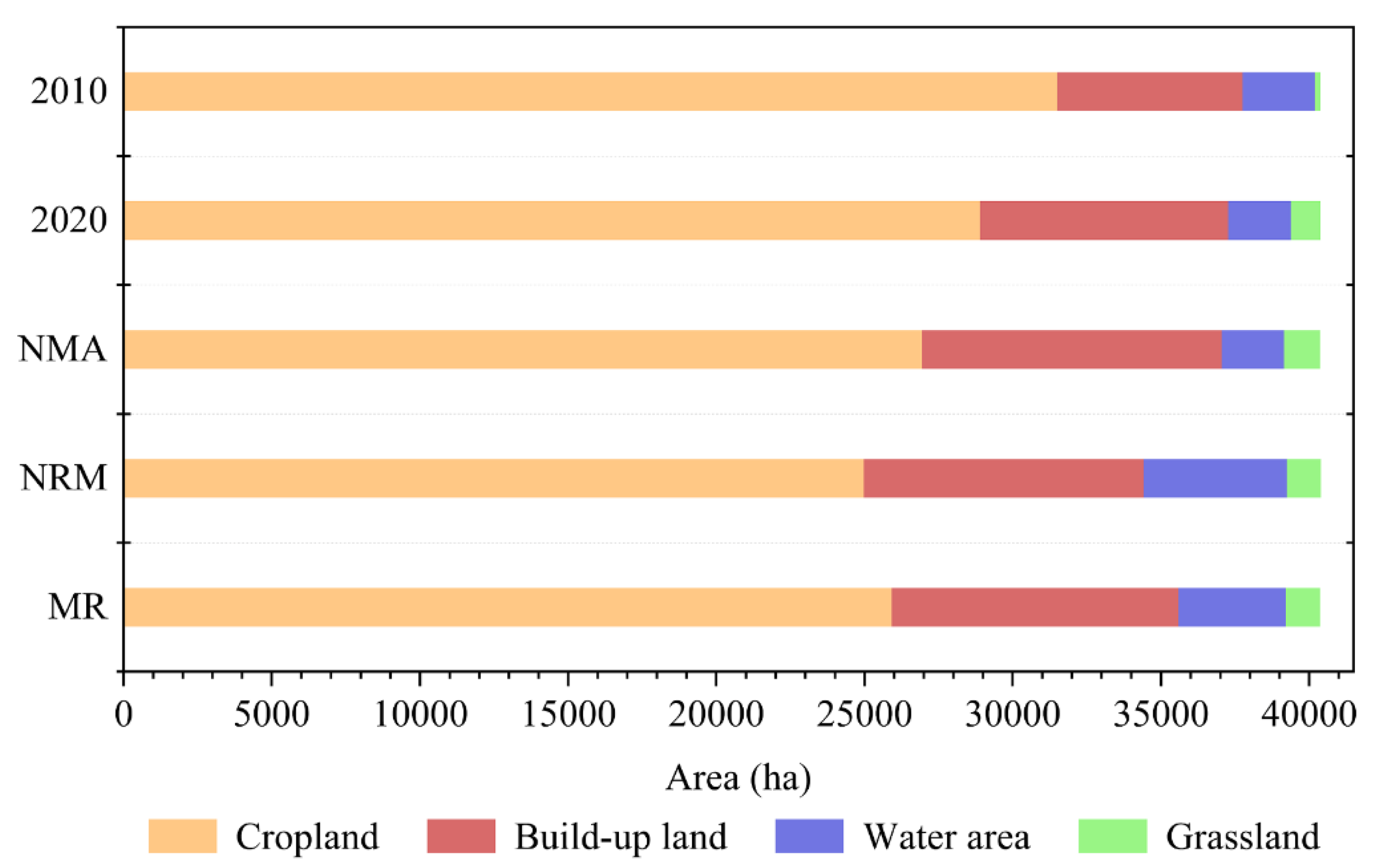 Remotesensing 14 02014 g007