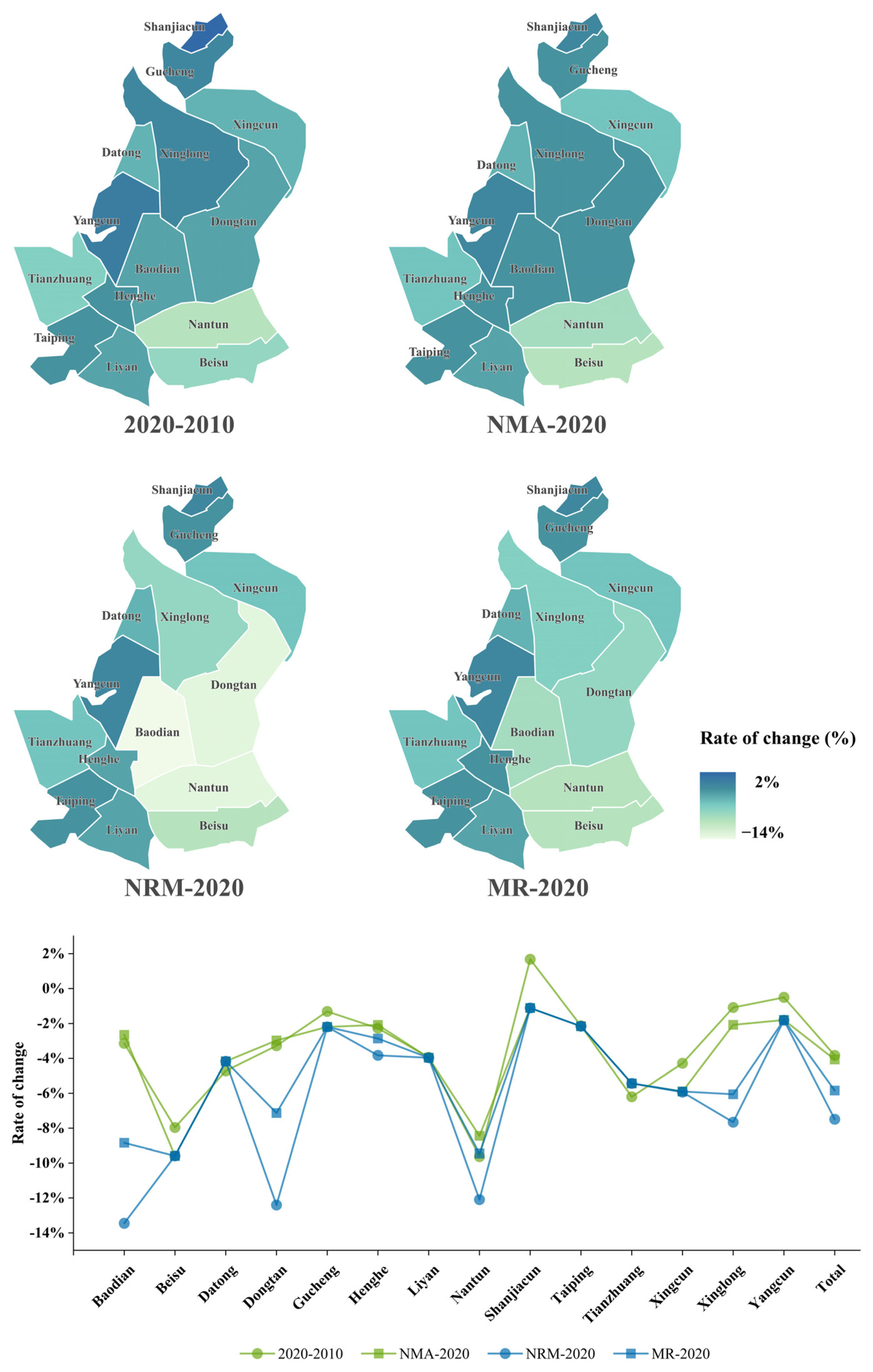 Remotesensing 14 02014 g008