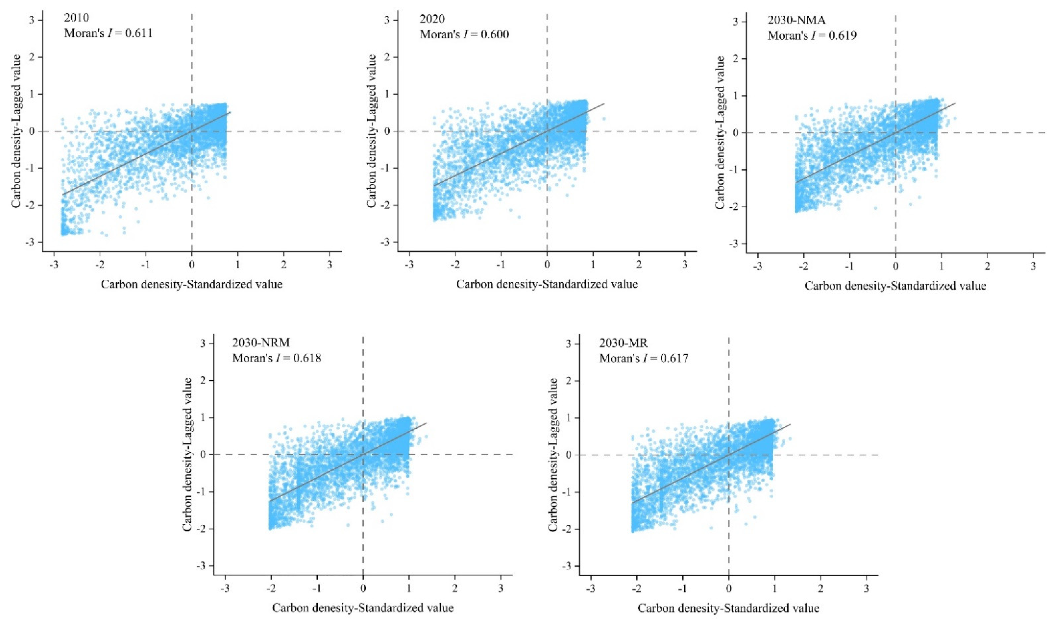 Remotesensing 14 02014 g009