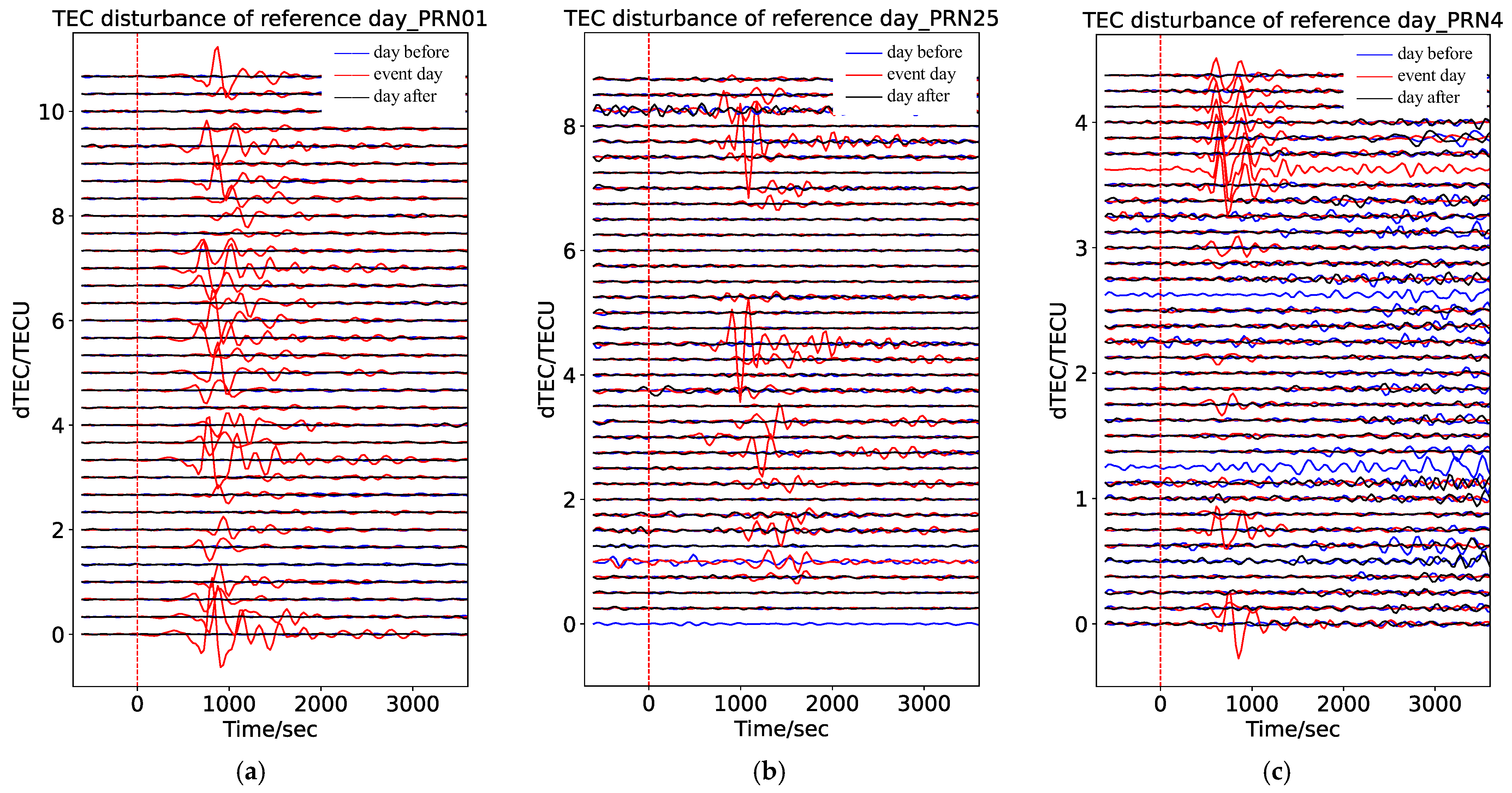 Remotesensing 14 02018 g004