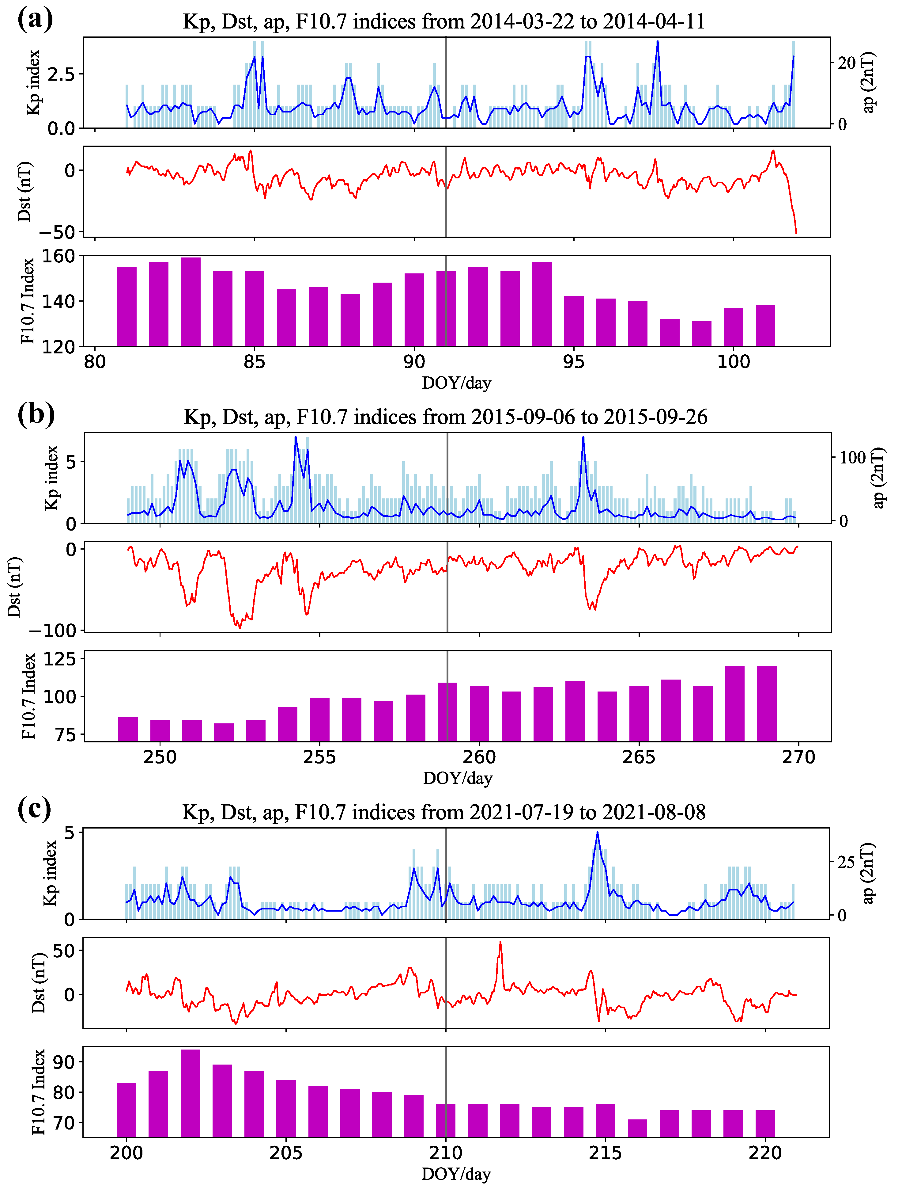 Remotesensing 14 02018 g006
