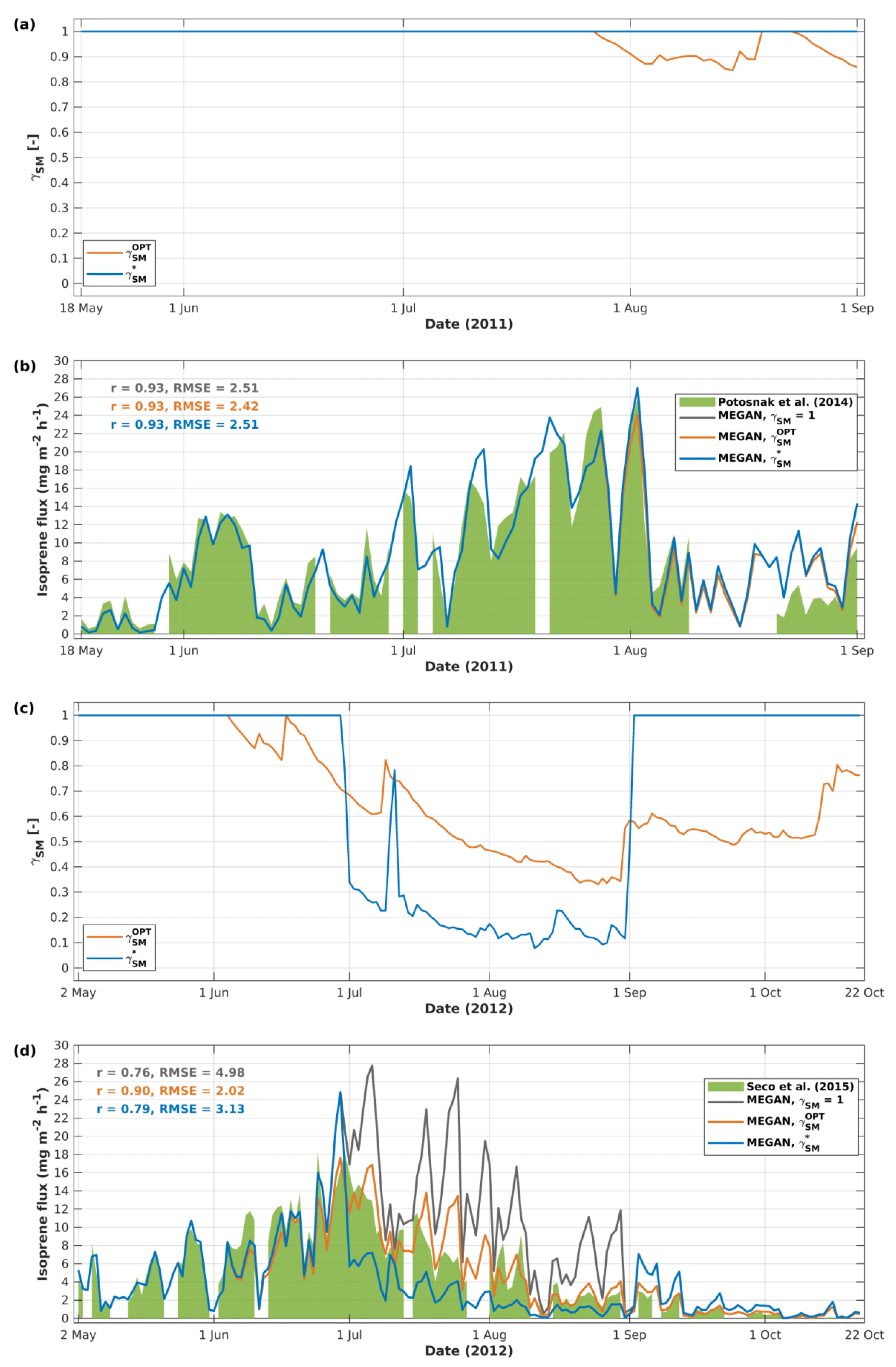 Remotesensing 14 02021 g003