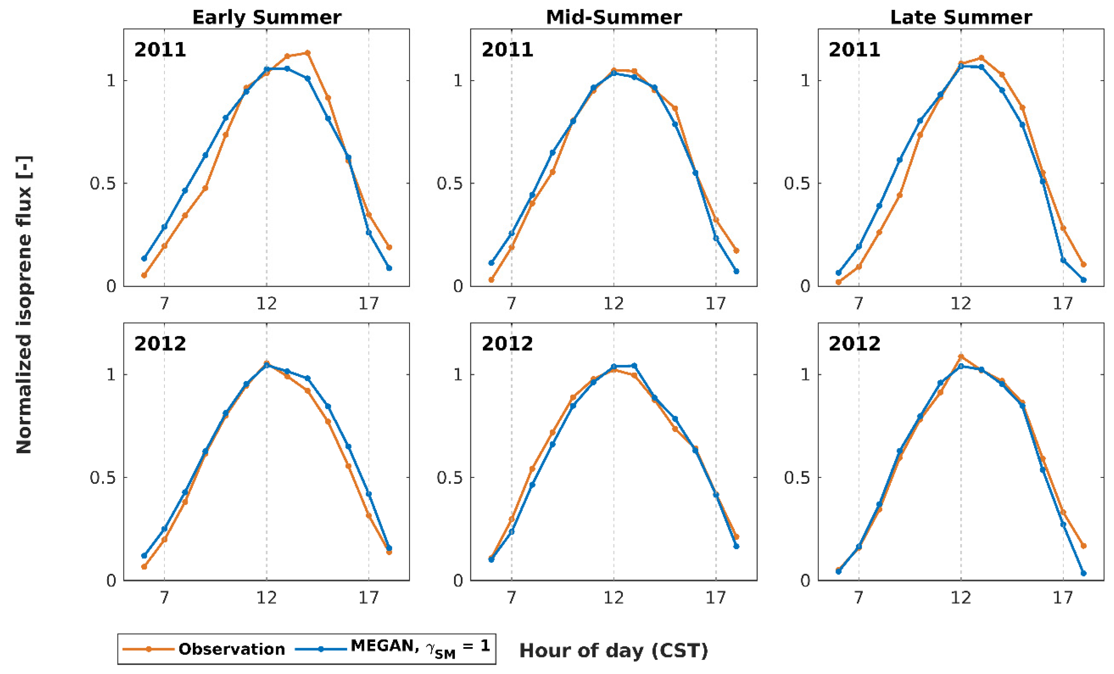 Remotesensing 14 02021 g004