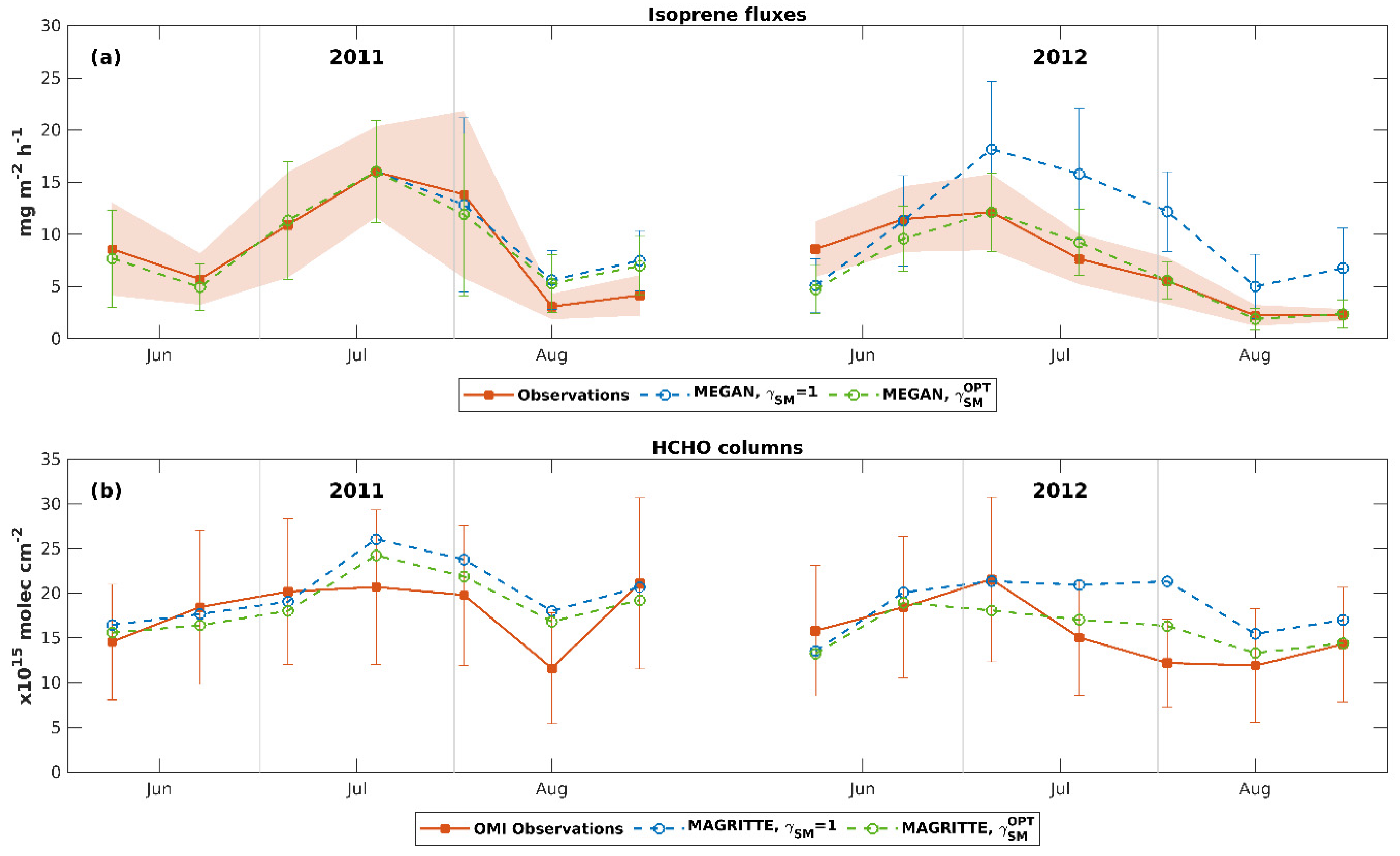 Remotesensing 14 02021 g005