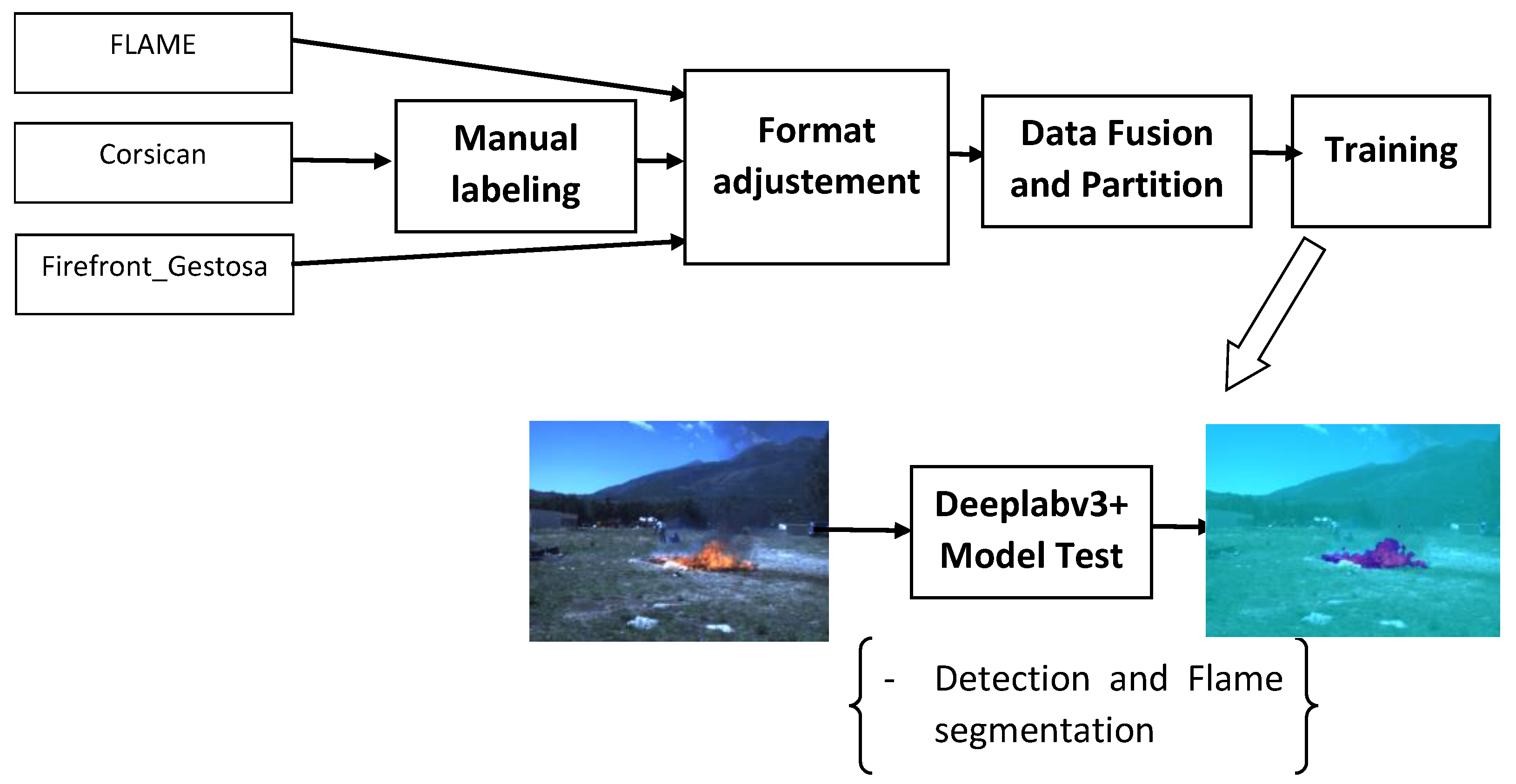 Remotesensing 14 02023 g001
