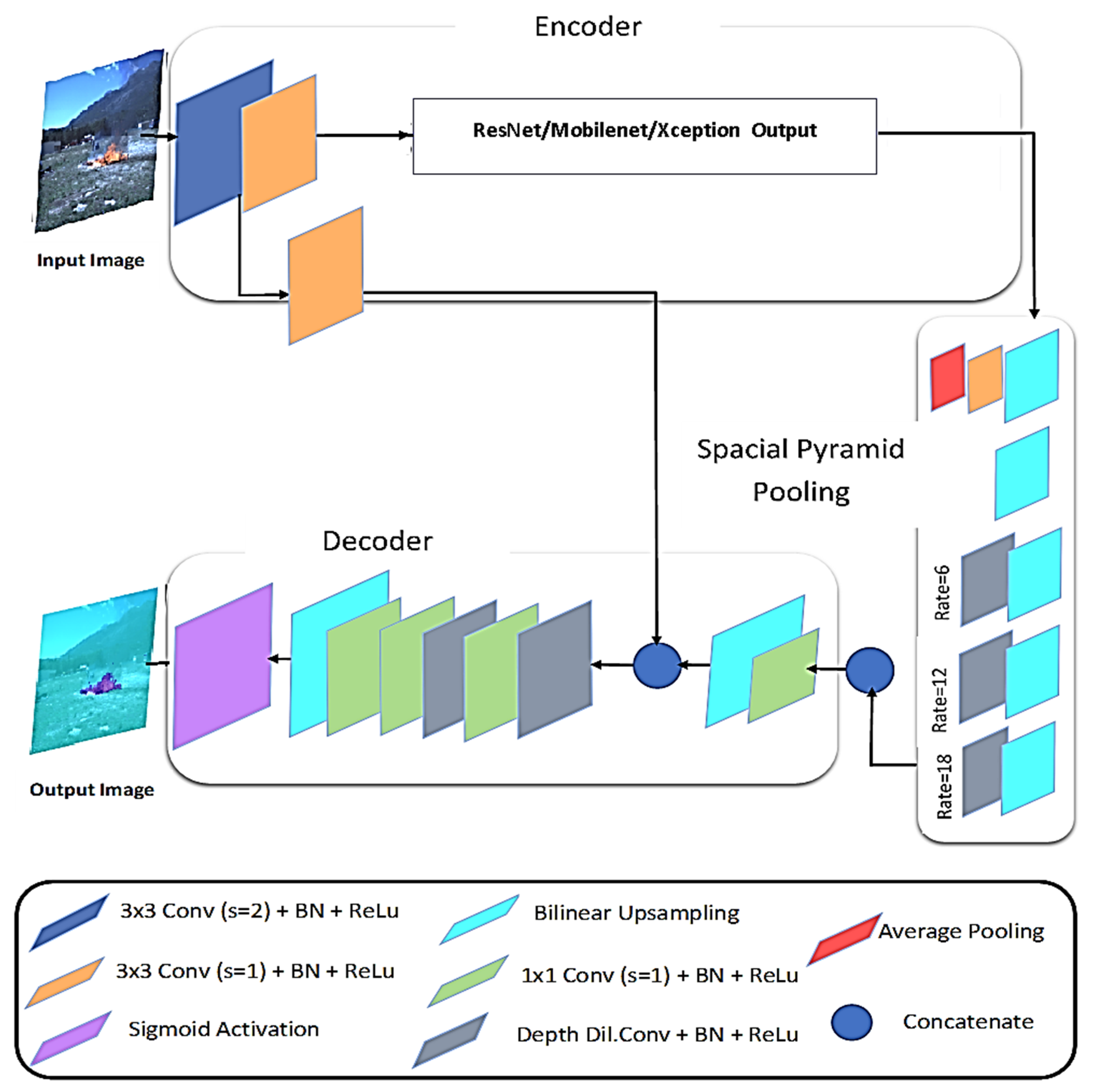 Remotesensing 14 02023 g003