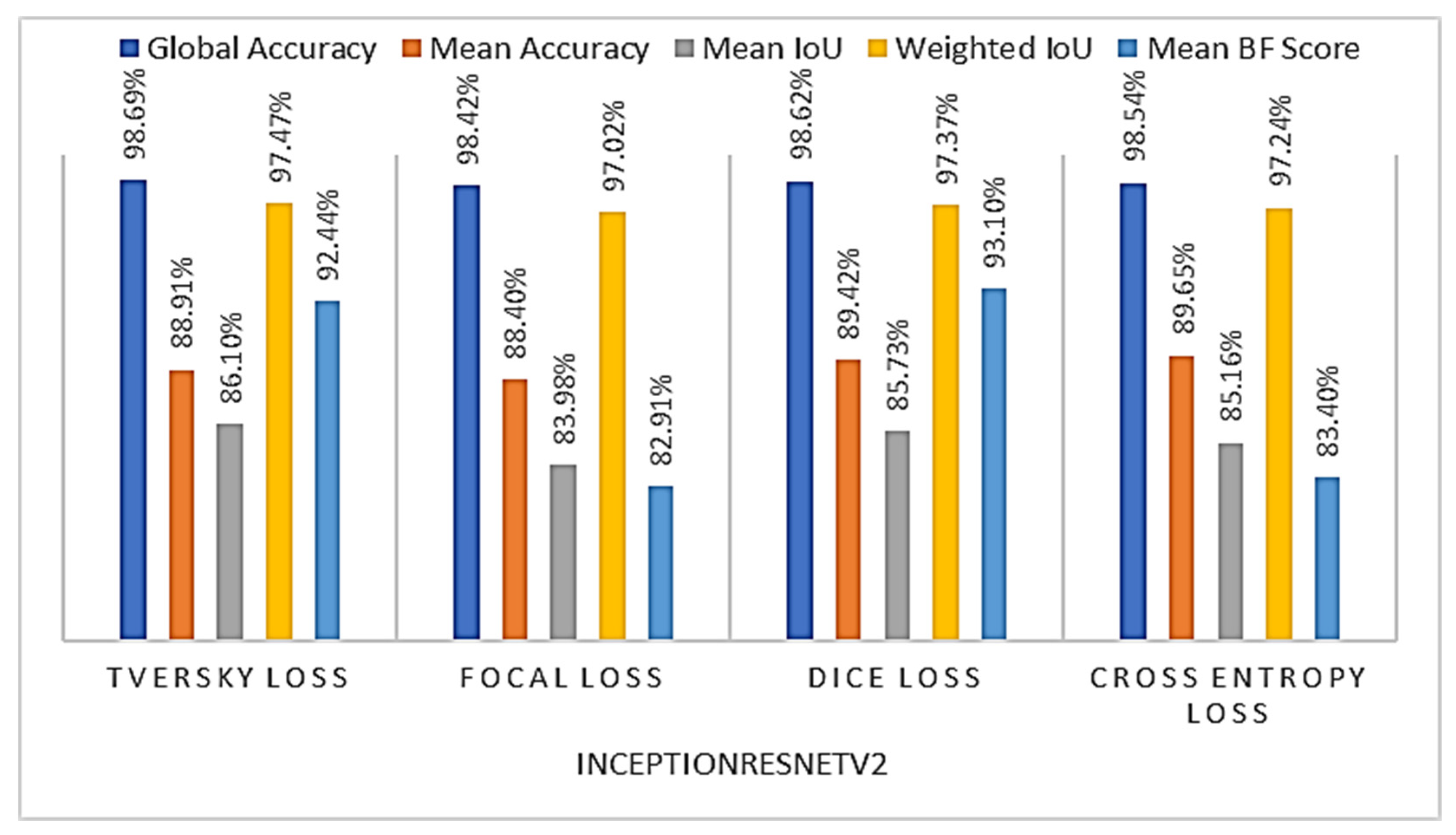 Remotesensing 14 02023 g006