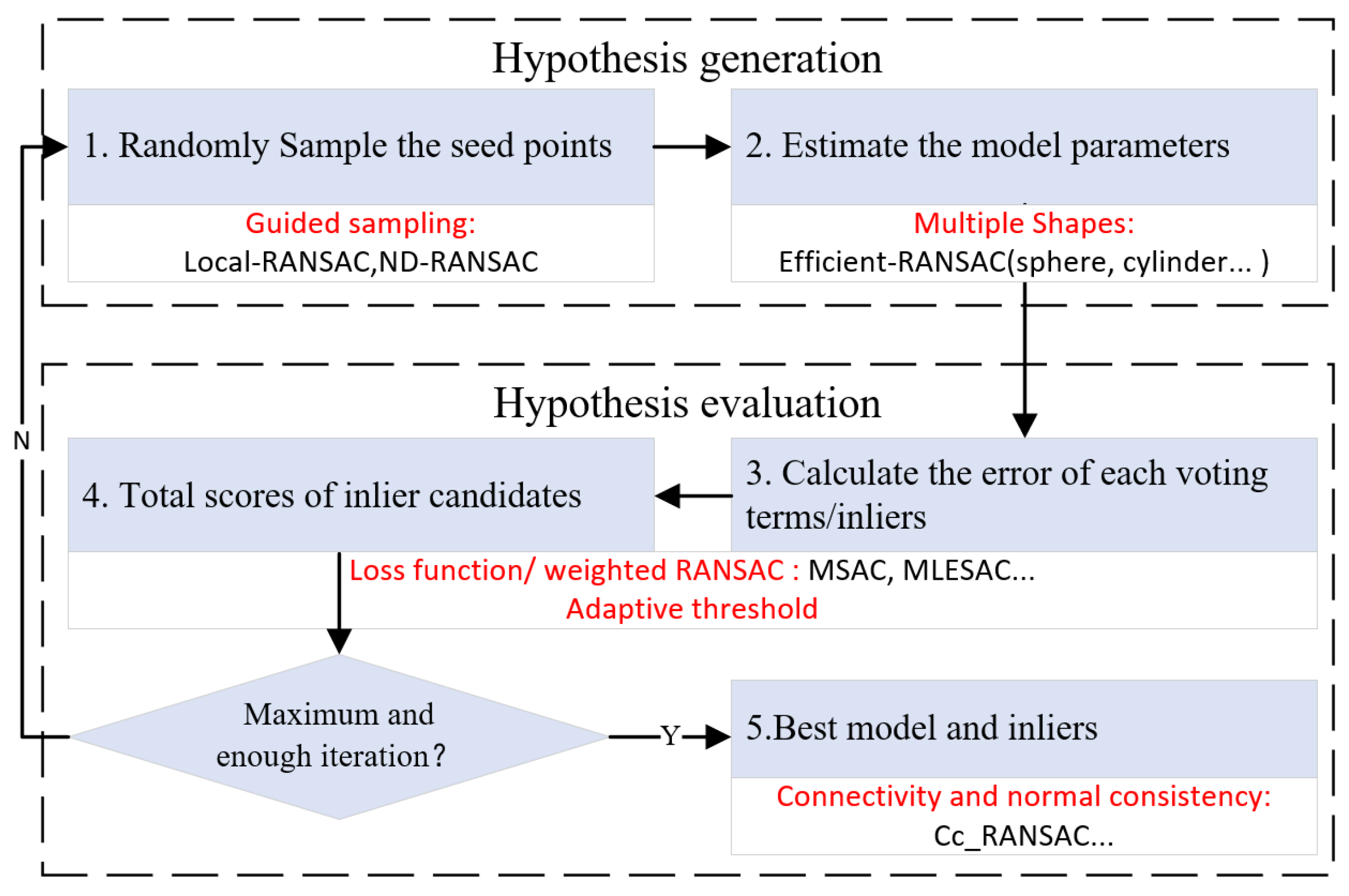 Remotesensing 14 02024 g001