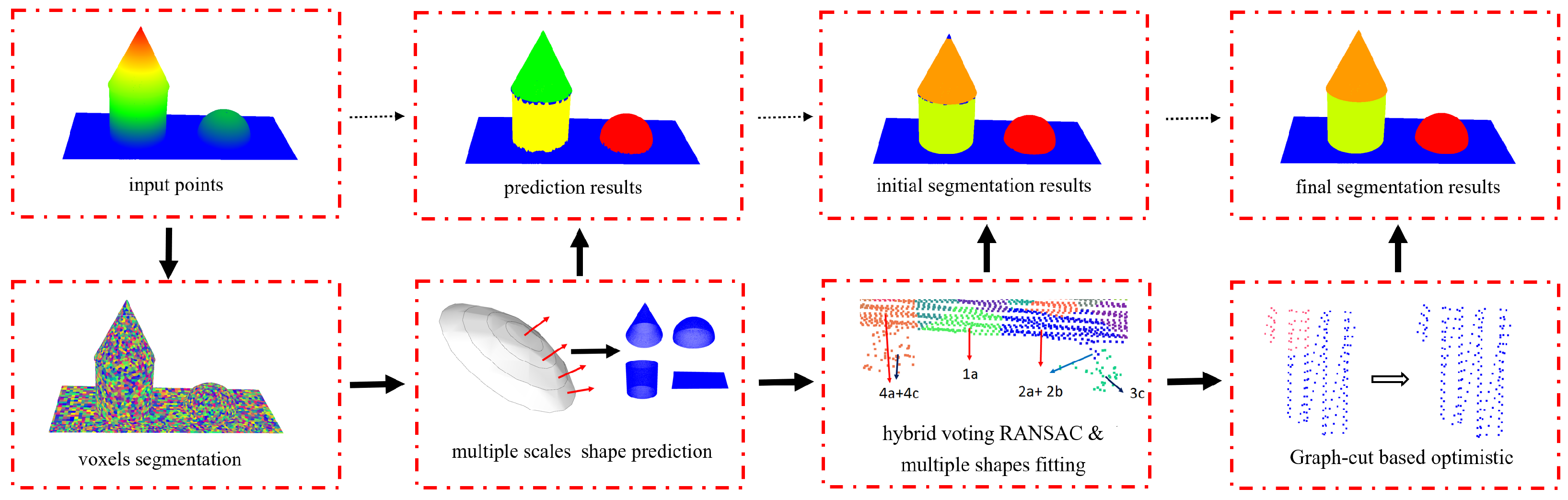 Remotesensing 14 02024 g002