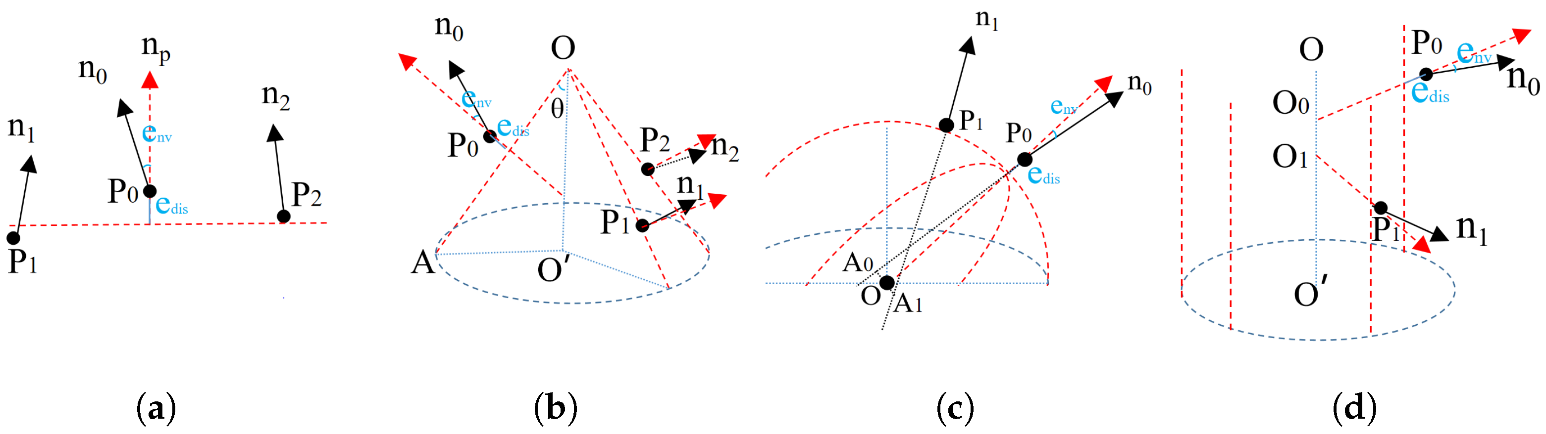 Remotesensing 14 02024 g003