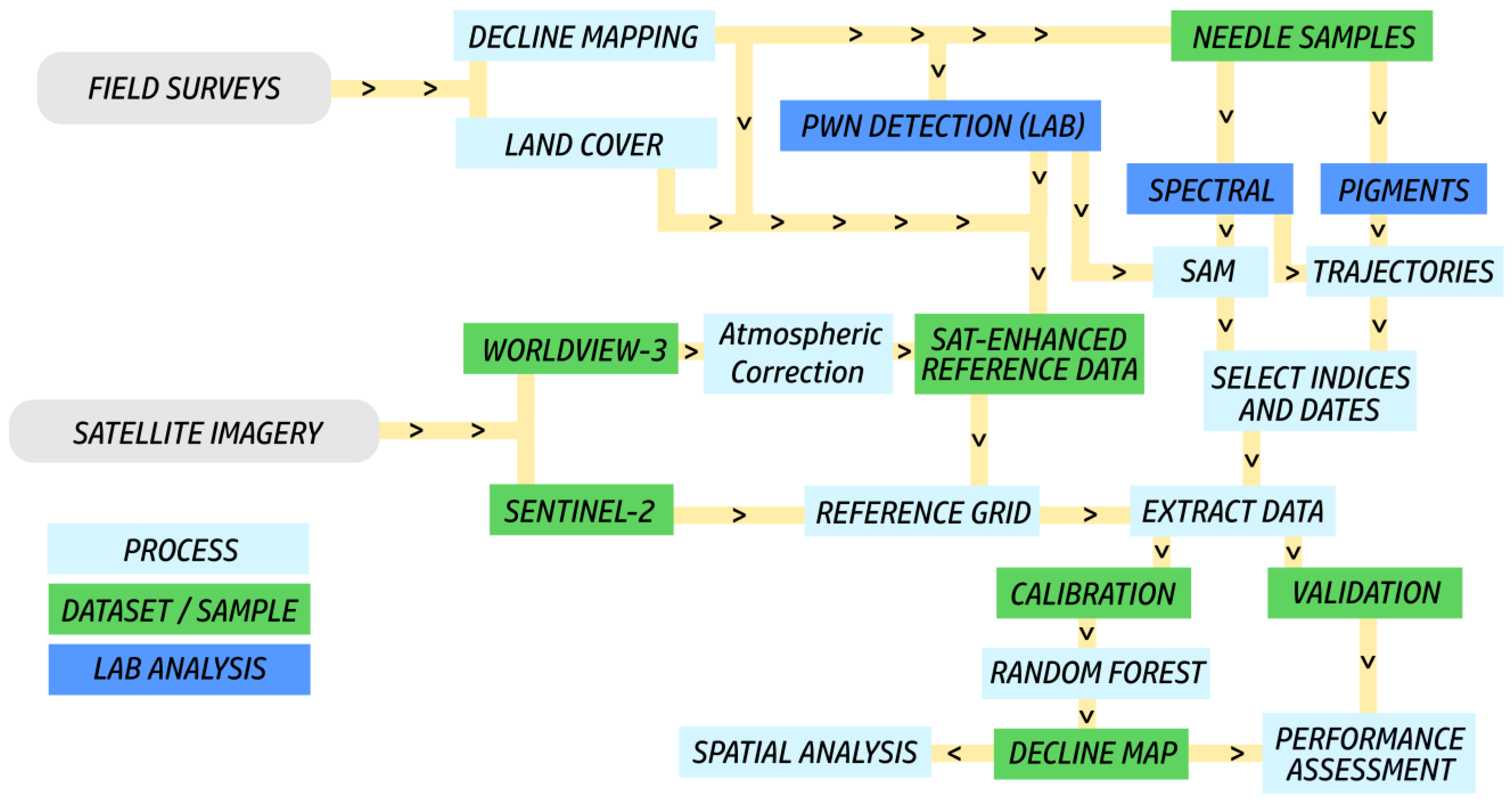 Remotesensing 14 02028 g002