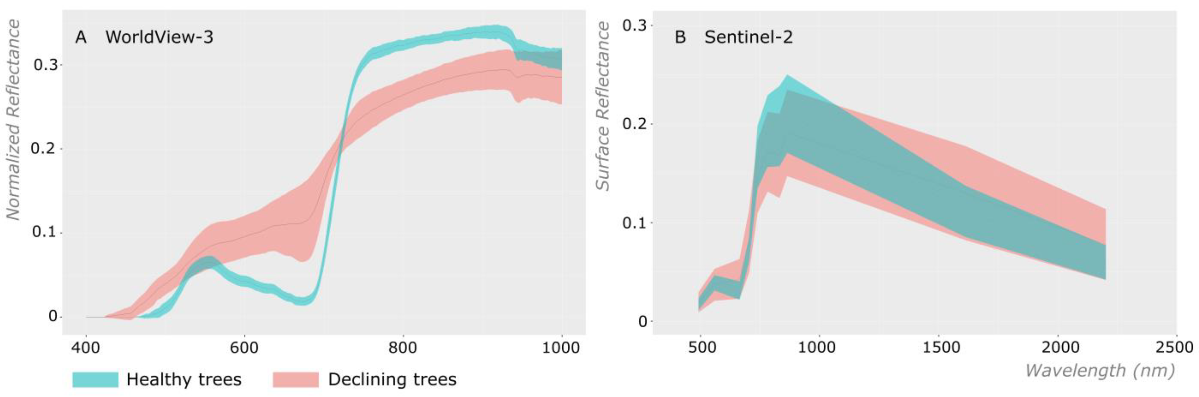 Remotesensing 14 02028 g003