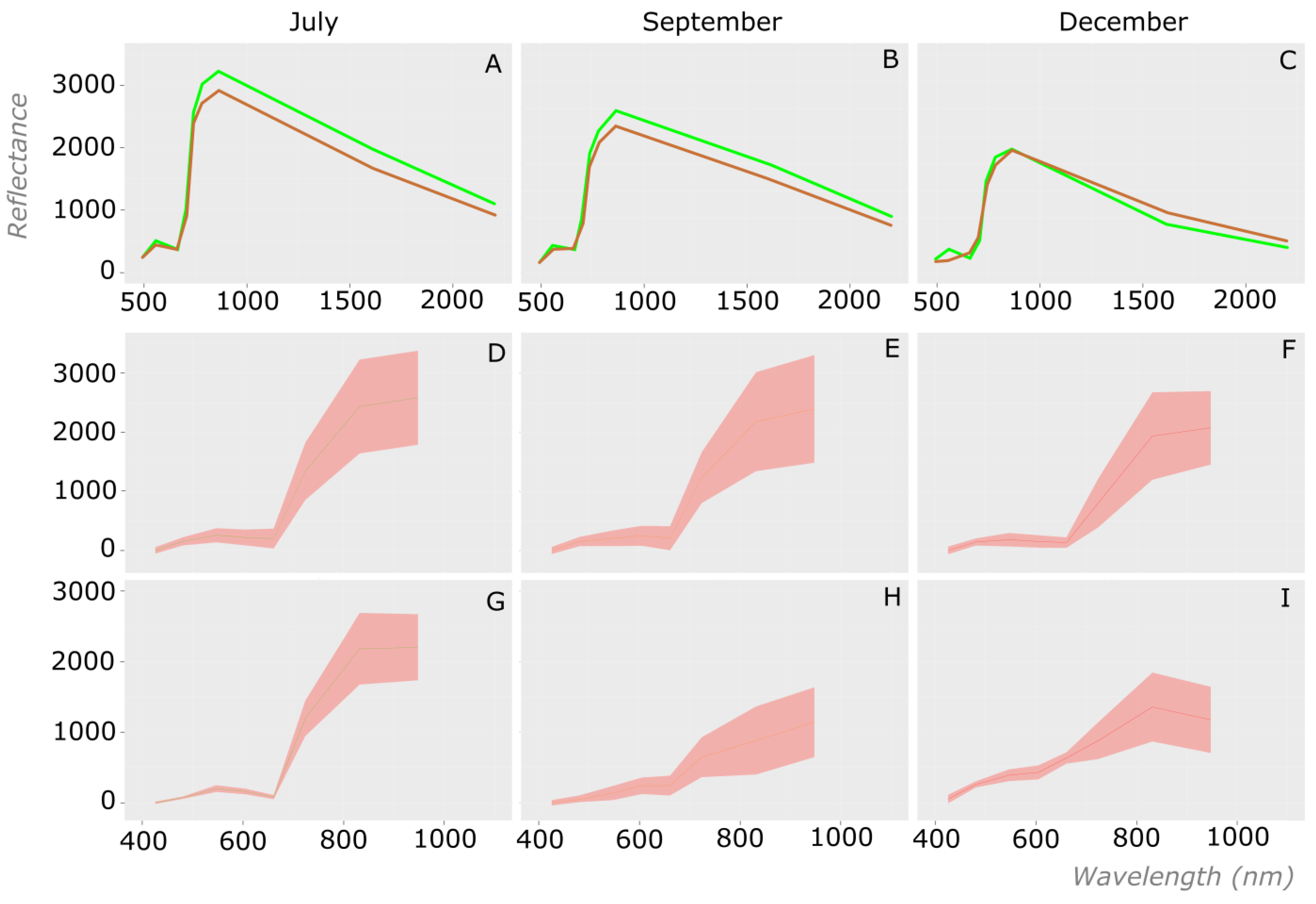 Remotesensing 14 02028 g005